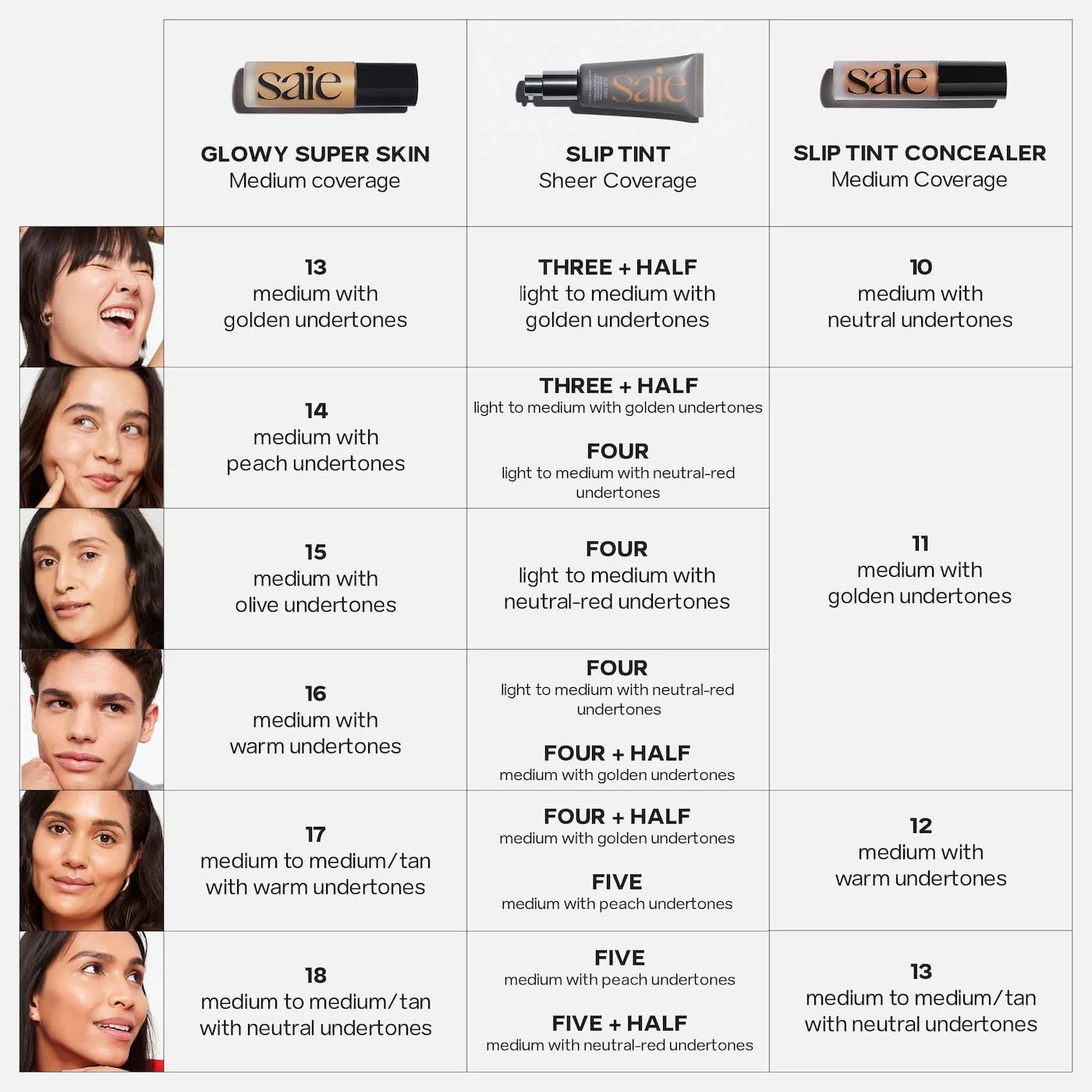 Saie Slip Tint Tinted Moisturizer with SPF 35 - Light Coverage, Glowy Skin Tint & Mineral Sunscreen for Face with Hydrating Hyaluronic Acid - Summer Makeup Essential - Shade Four (1.35 oz) - Image 5