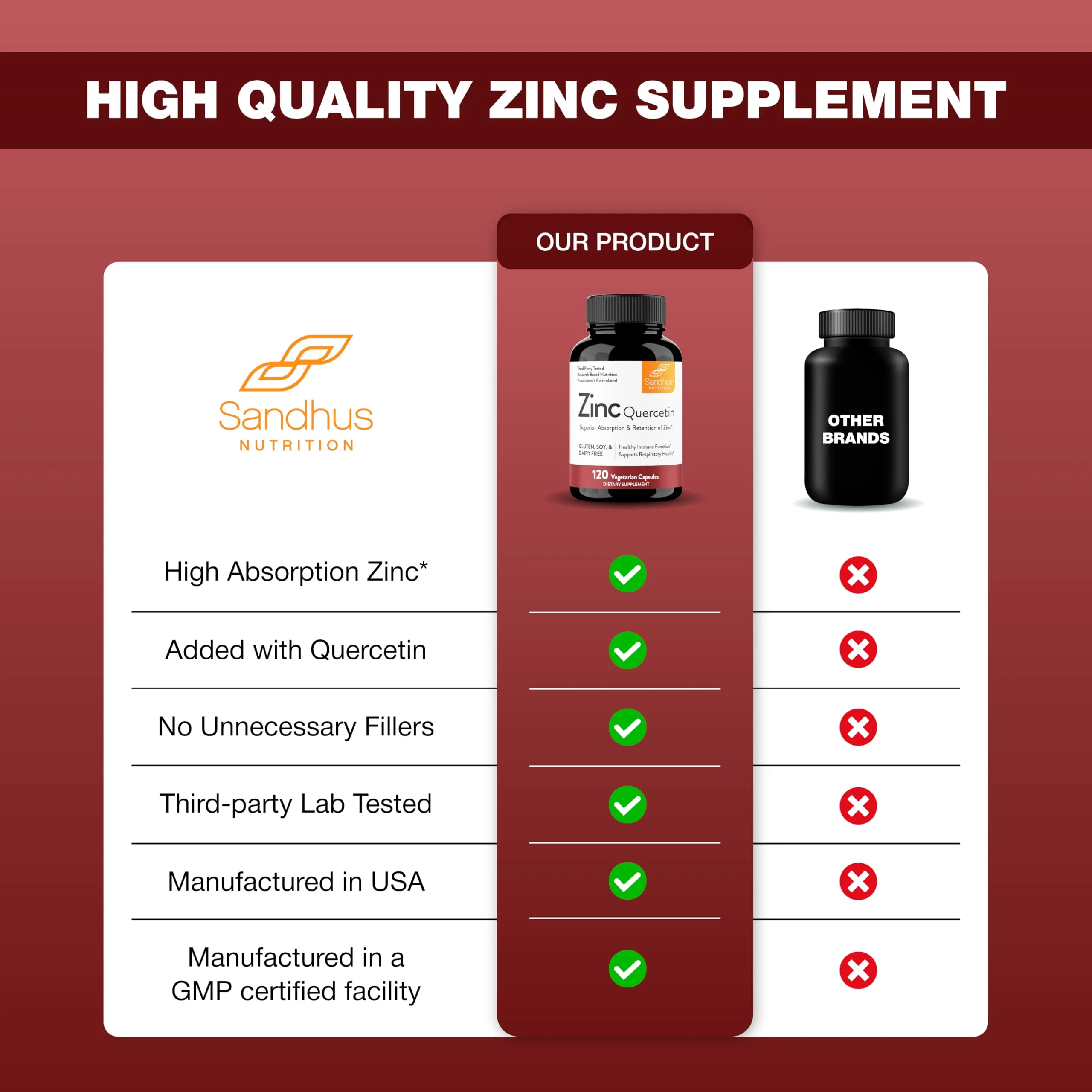 Sandhu's Zinc Quercetin 120 Vegetarian Capsules (Pack of 1) | High Absorption Zink Supplements for Immunity and Seasonal Allergy | Antioxidant Immune Support for Men and Women | Easy to Swallow - Image 2