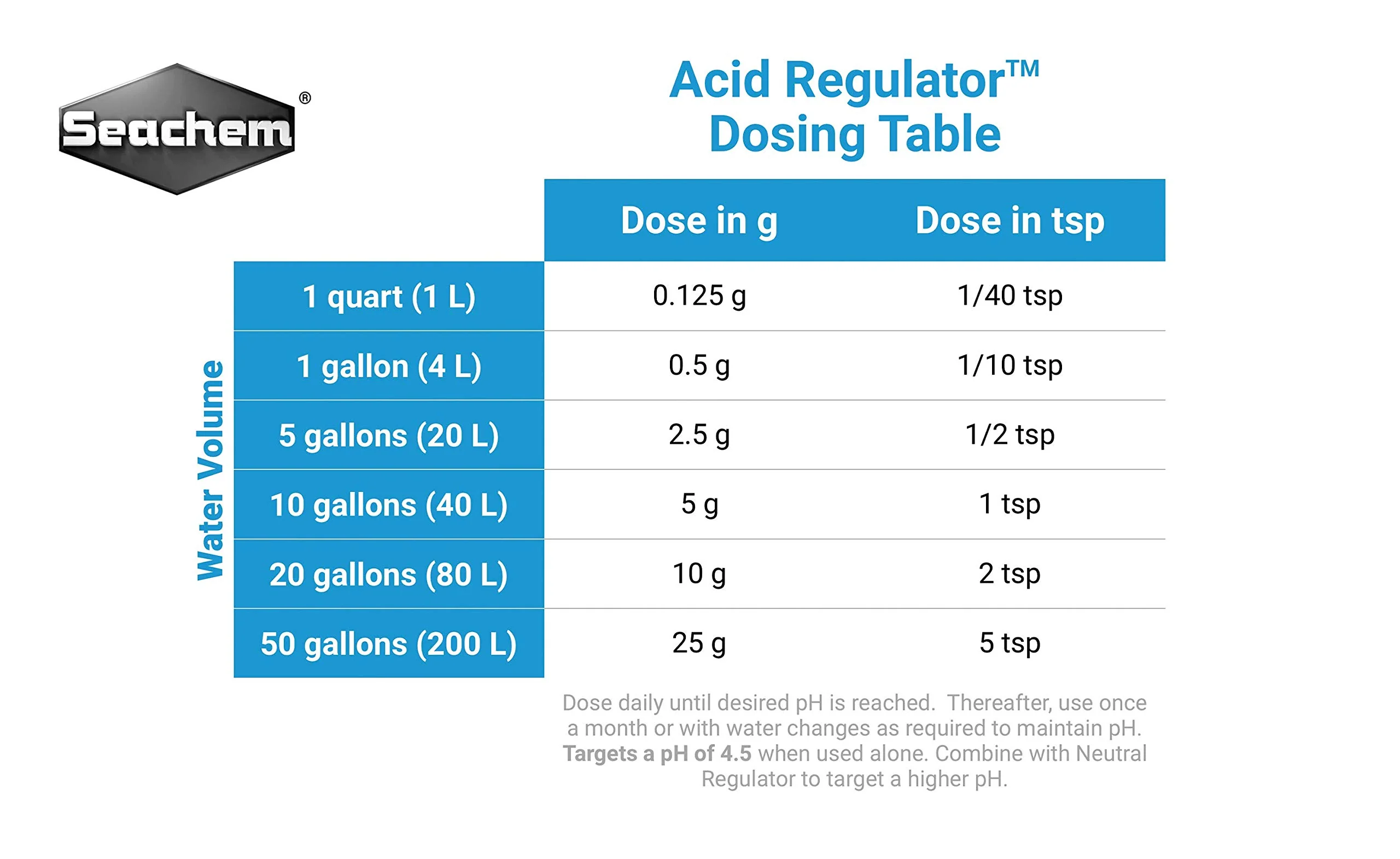 Seachem Acid Regulator 250gram - Image 4
