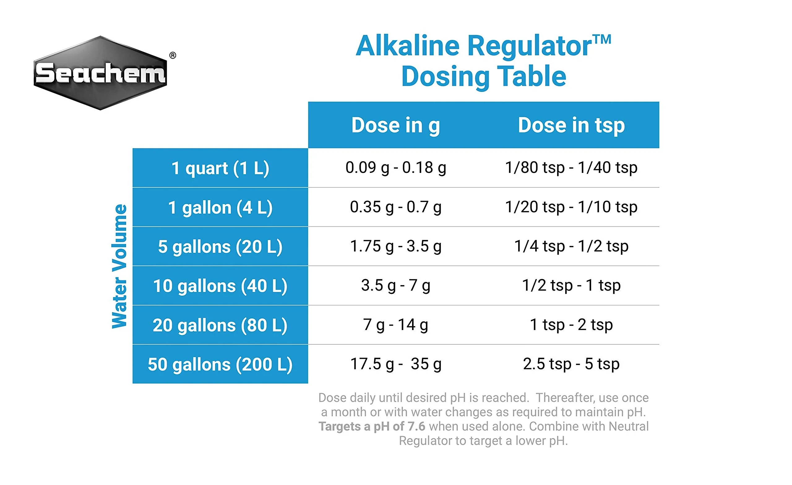 Seachem Alkaline Regulator 250gram - Image 4