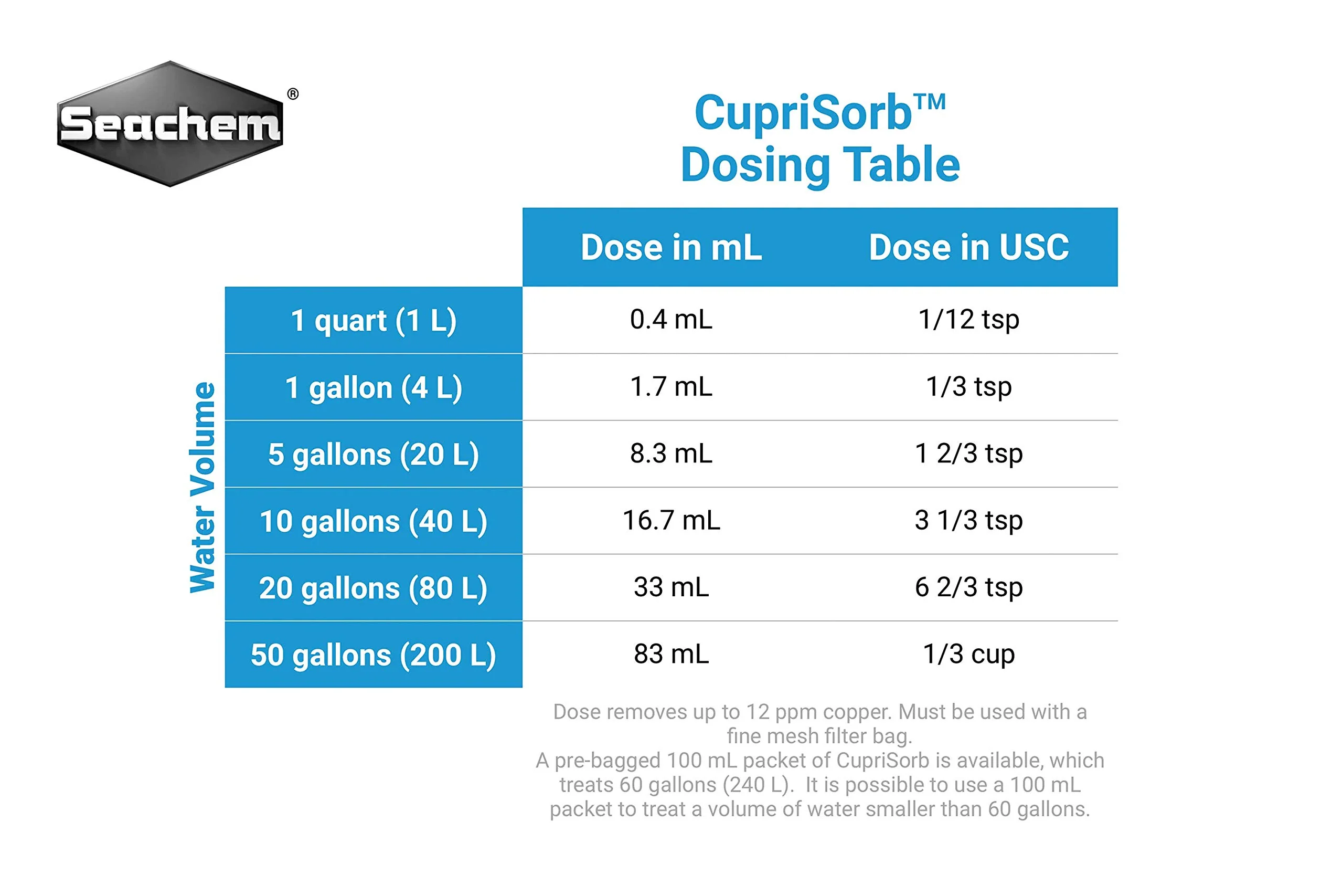 Seachem Cuprisorb 100ml - Image 4
