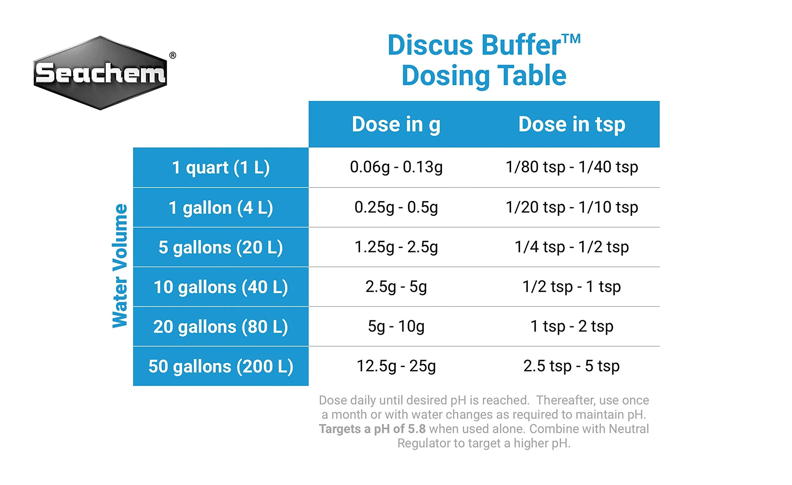 Seachem Discus Buffer 250gram - Image 3