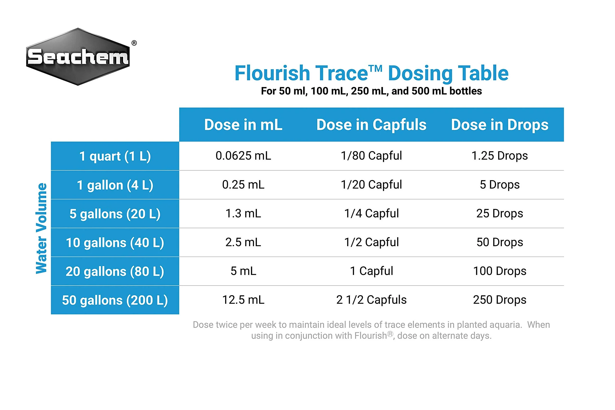 Seachem Flourish Trace Elements 250ml - Image 3