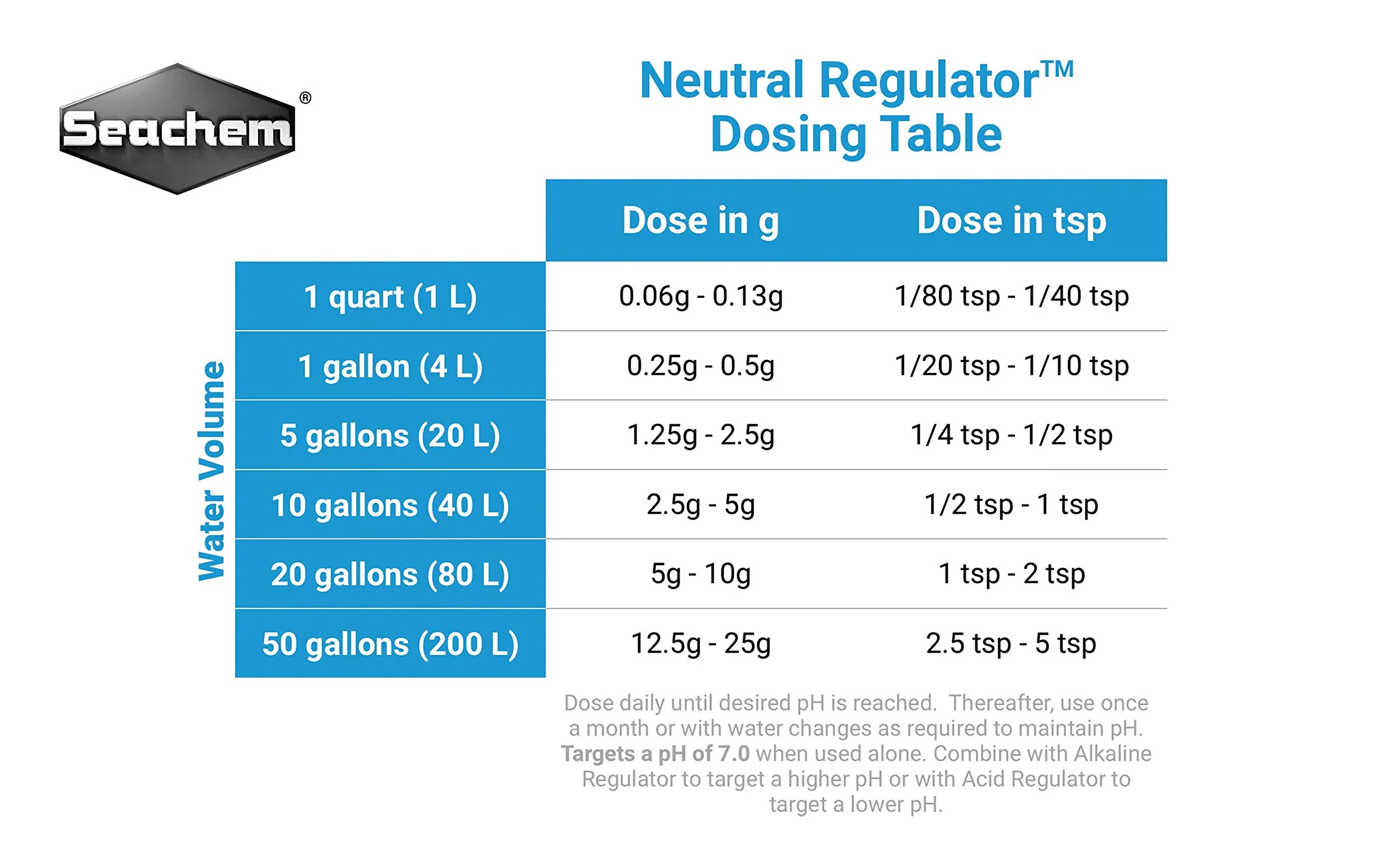 Seachem Liquid Neutral Regulator 250ml - Image 4