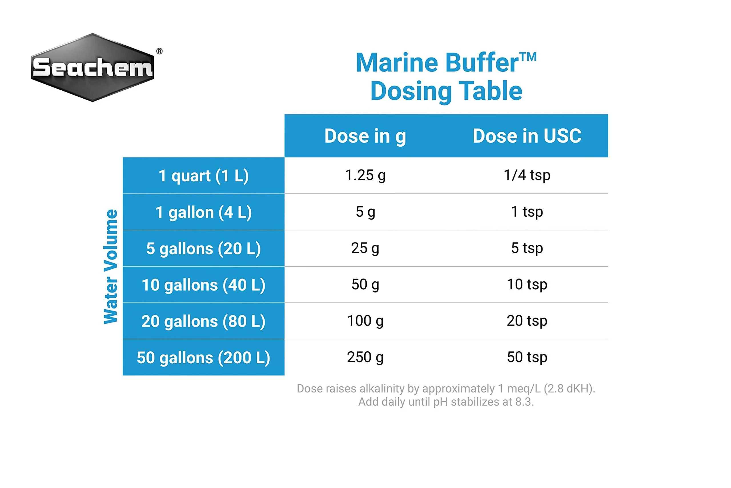Seachem Marine Buffer 250grams - Image 4