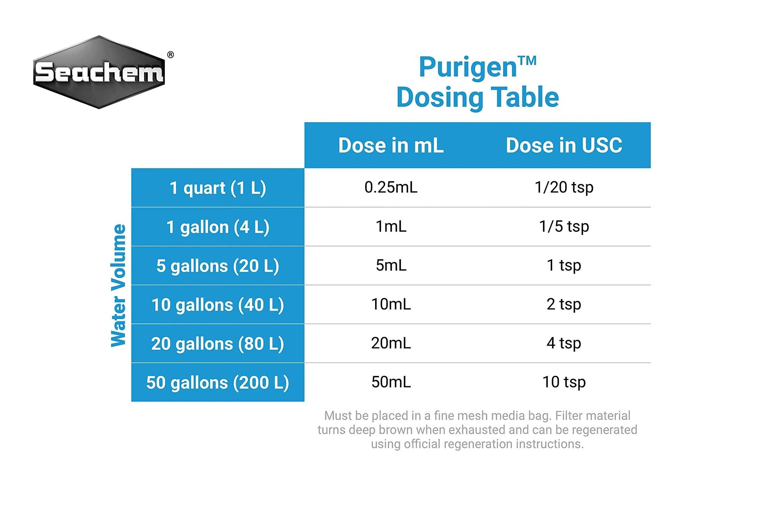 Seachem Purigen, 100 ml - Image 3