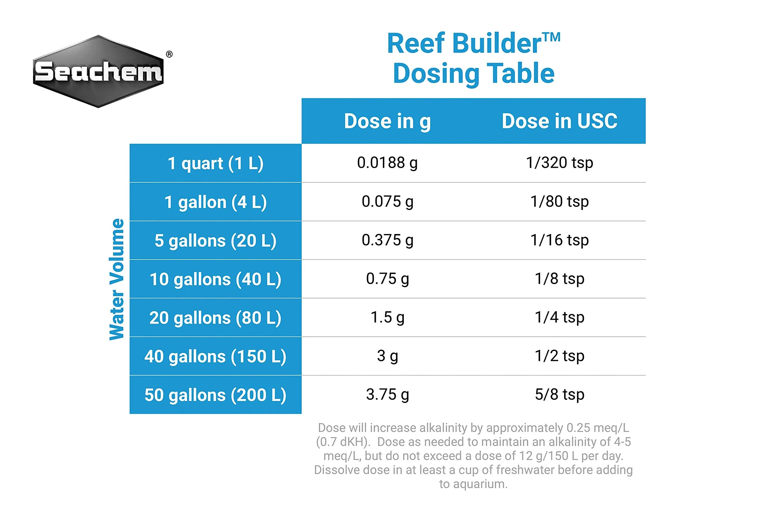 Seachem Reef Builder 300gram - Image 4