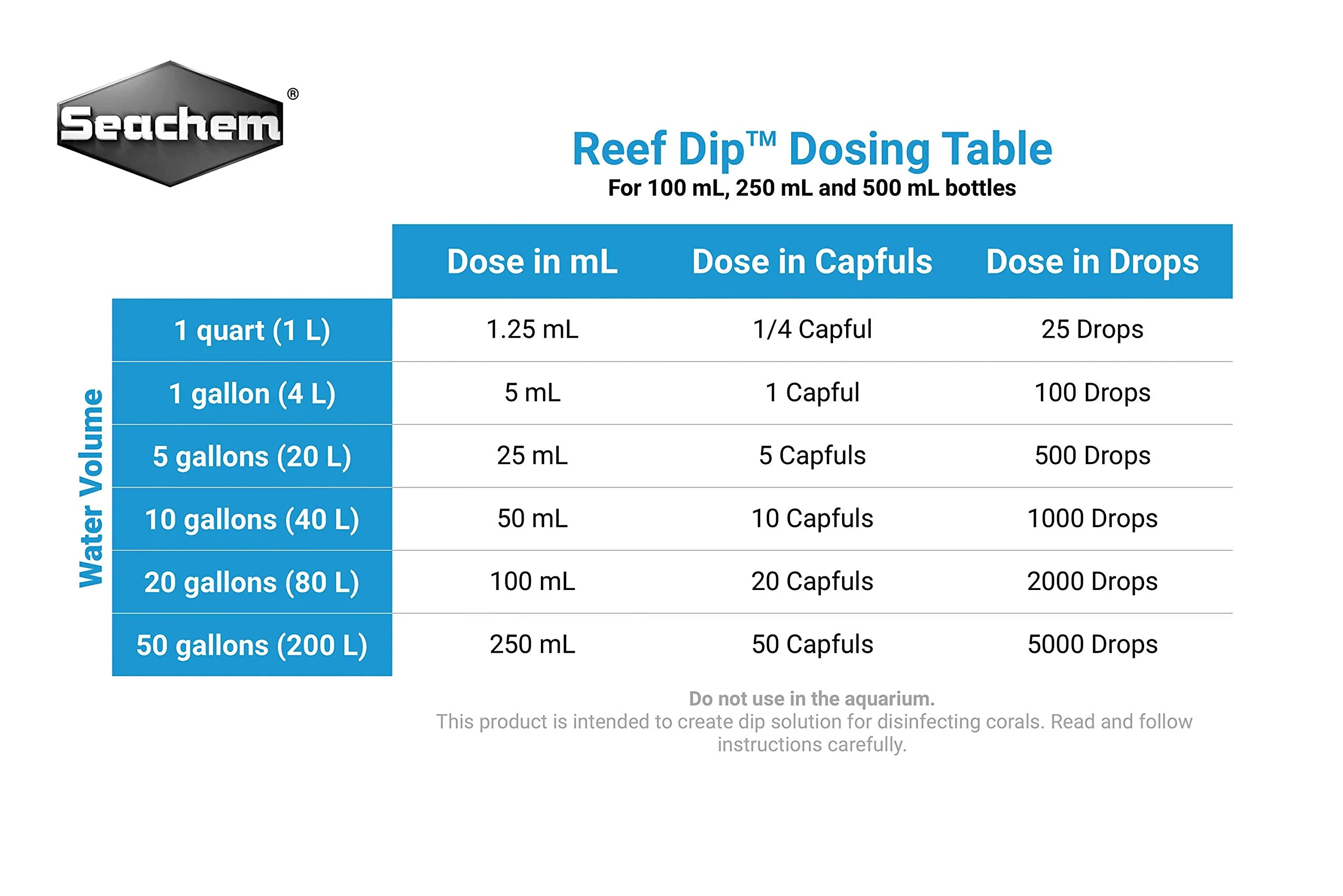 Seachem Reef Dip 250ml - Image 3