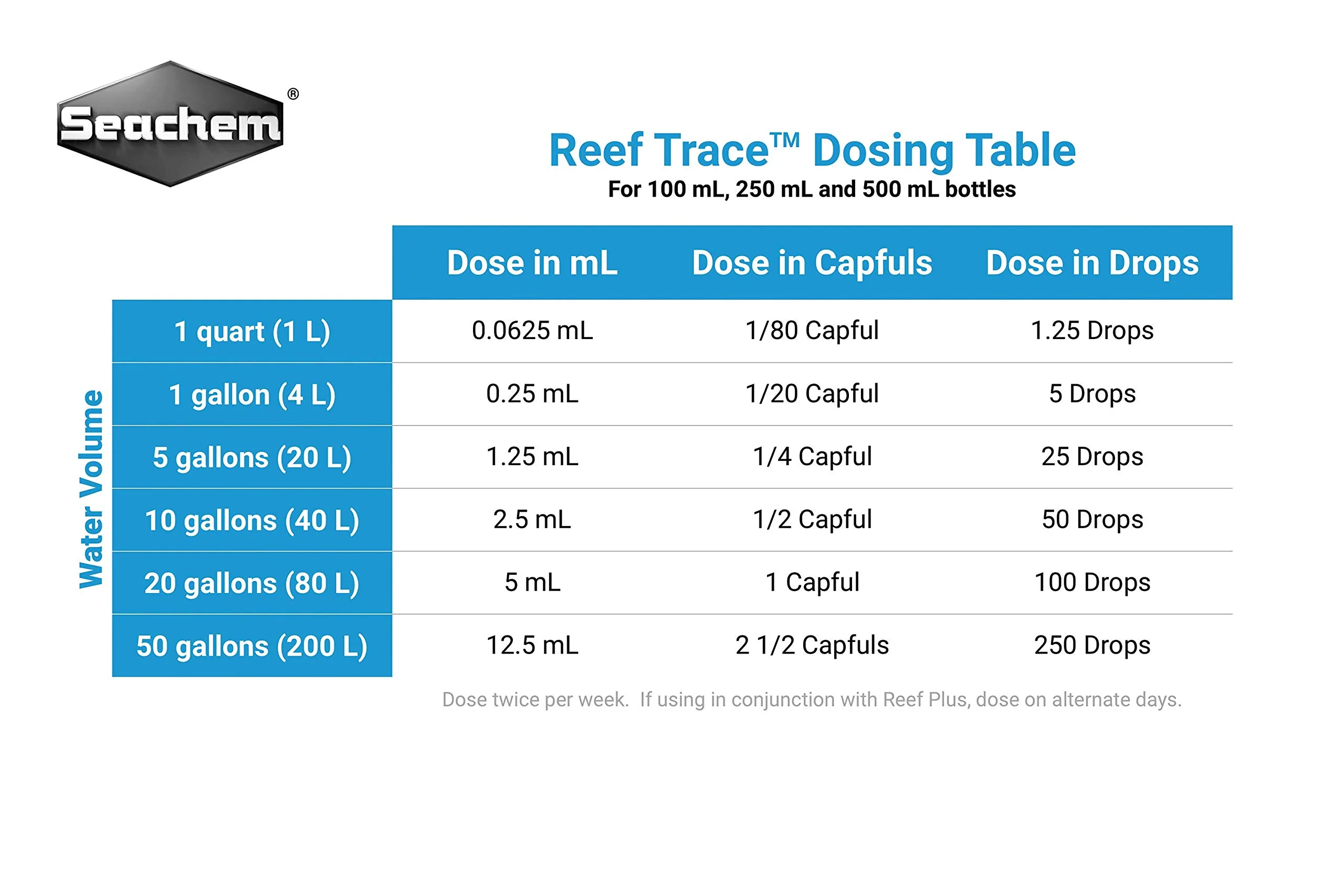Seachem Reef Trace Elements 500ml - Image 5