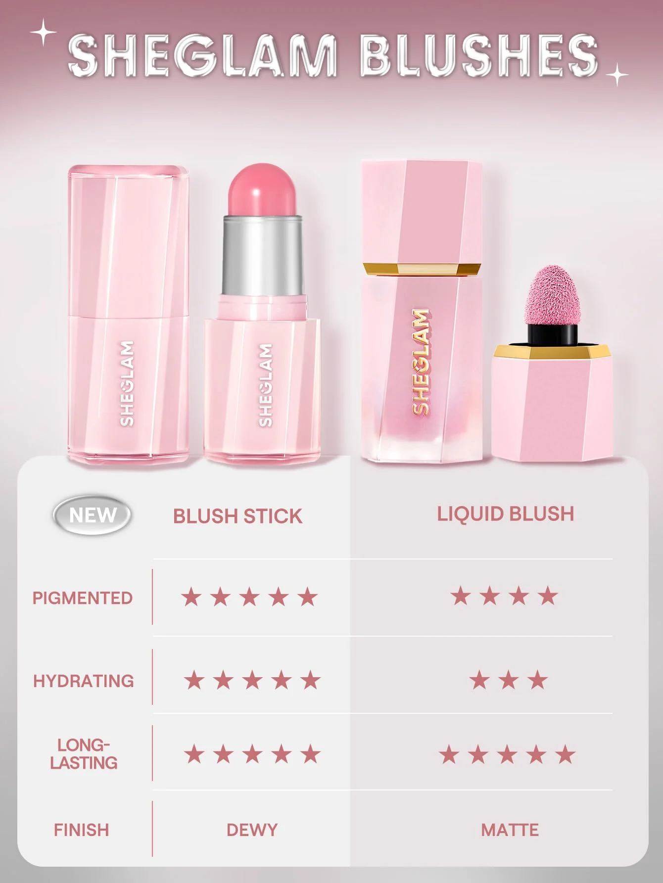 SHEGLAM Buttery Bliss Blush Stick Cream Milk Makeup Blush-Hush Hush - Image 4