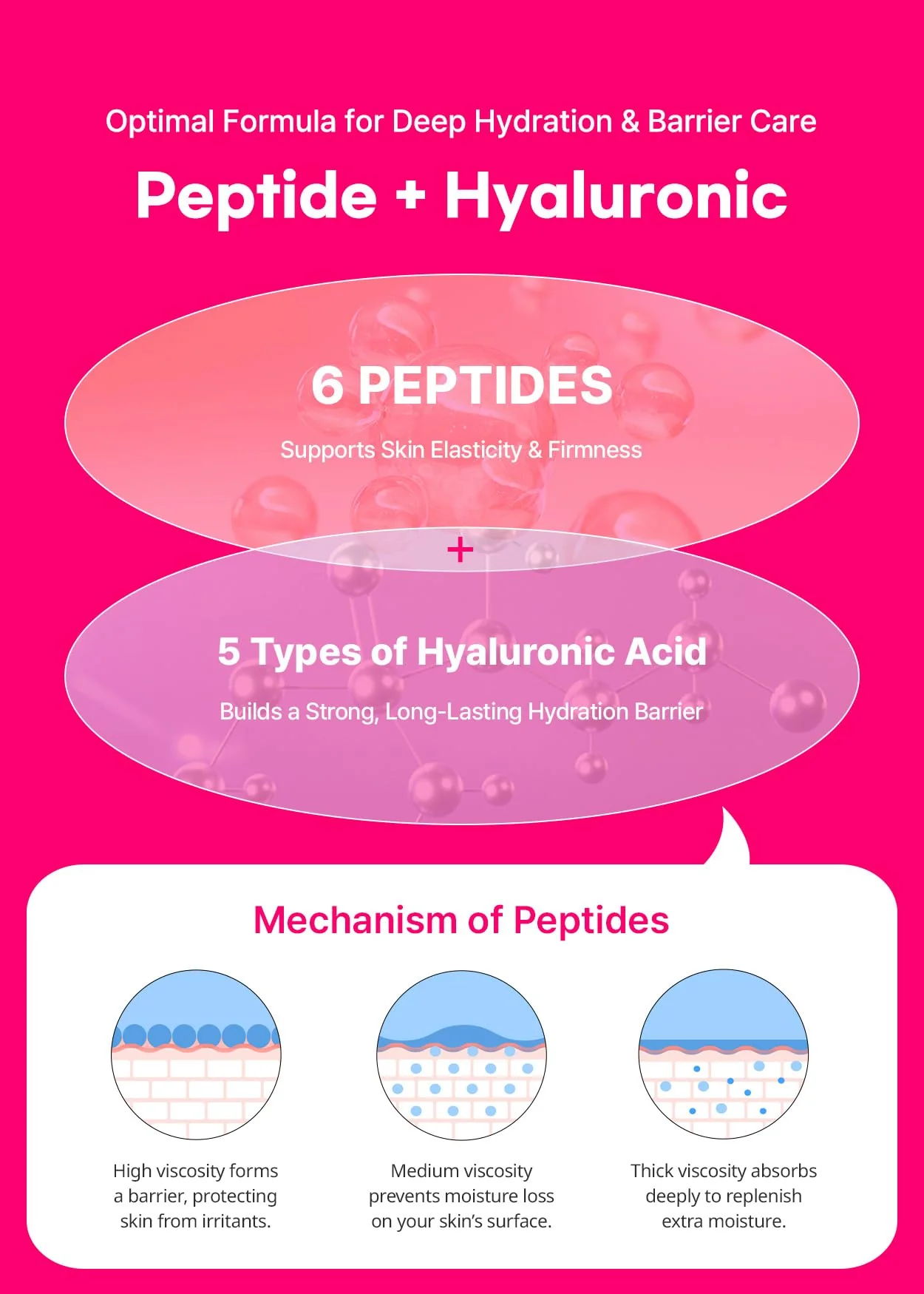 Snp 6 Peptides + 5 Hyaluronic Acid Eye Cream | Moisturizing & Soothing Under Eye Cream for Dark Circles and Puffiness | Korean Skincare Eye Repair Lotion | Peptaronic | 1.69 Fl Oz - Image 6