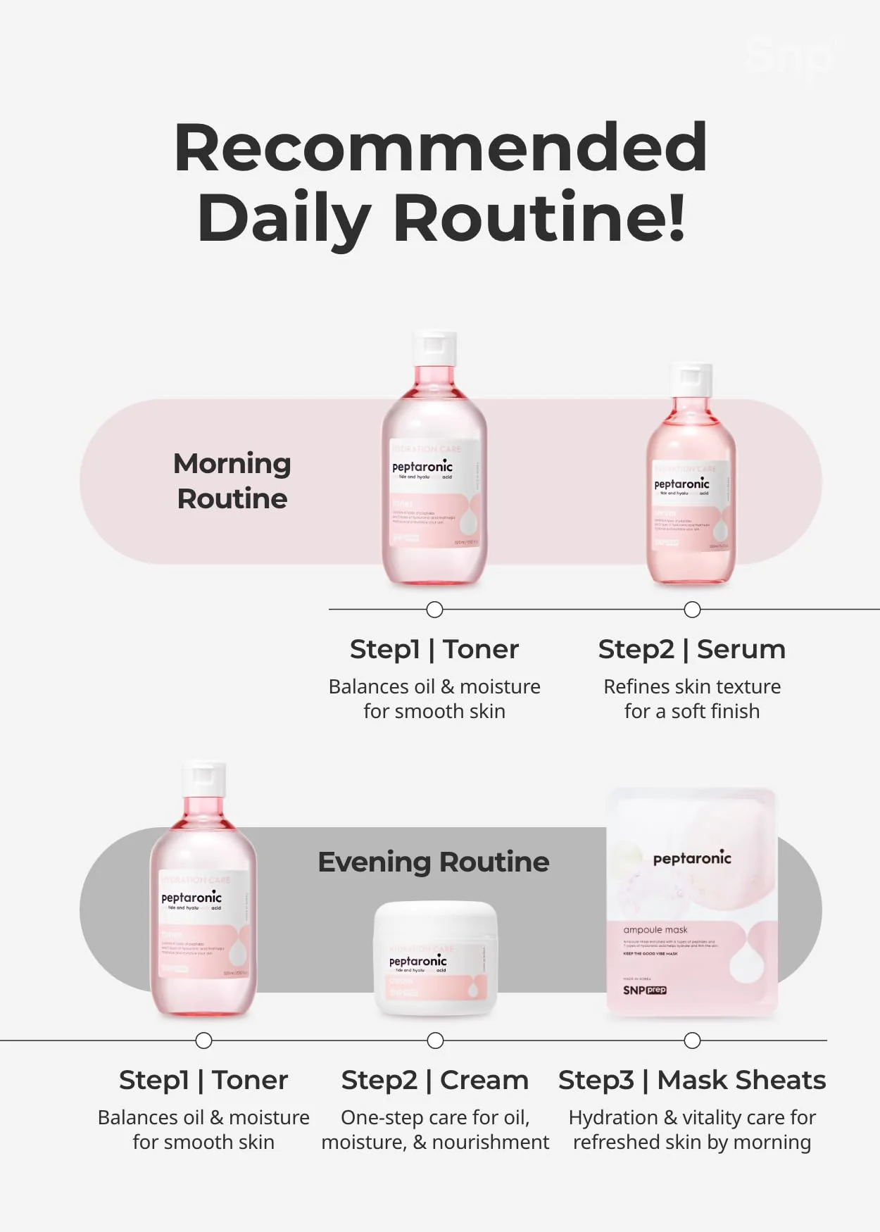 Snp 6 Peptides + 5 Hyaluronic Acid Skincare Set | 4-in-1 Kit of Toner, Serum, Cream & Sheet Masks | Moisturizing, Firming & Hydrating | Korean Skincare Set for Dry & Sensitive Skin | Peptaronic Set - Image 3