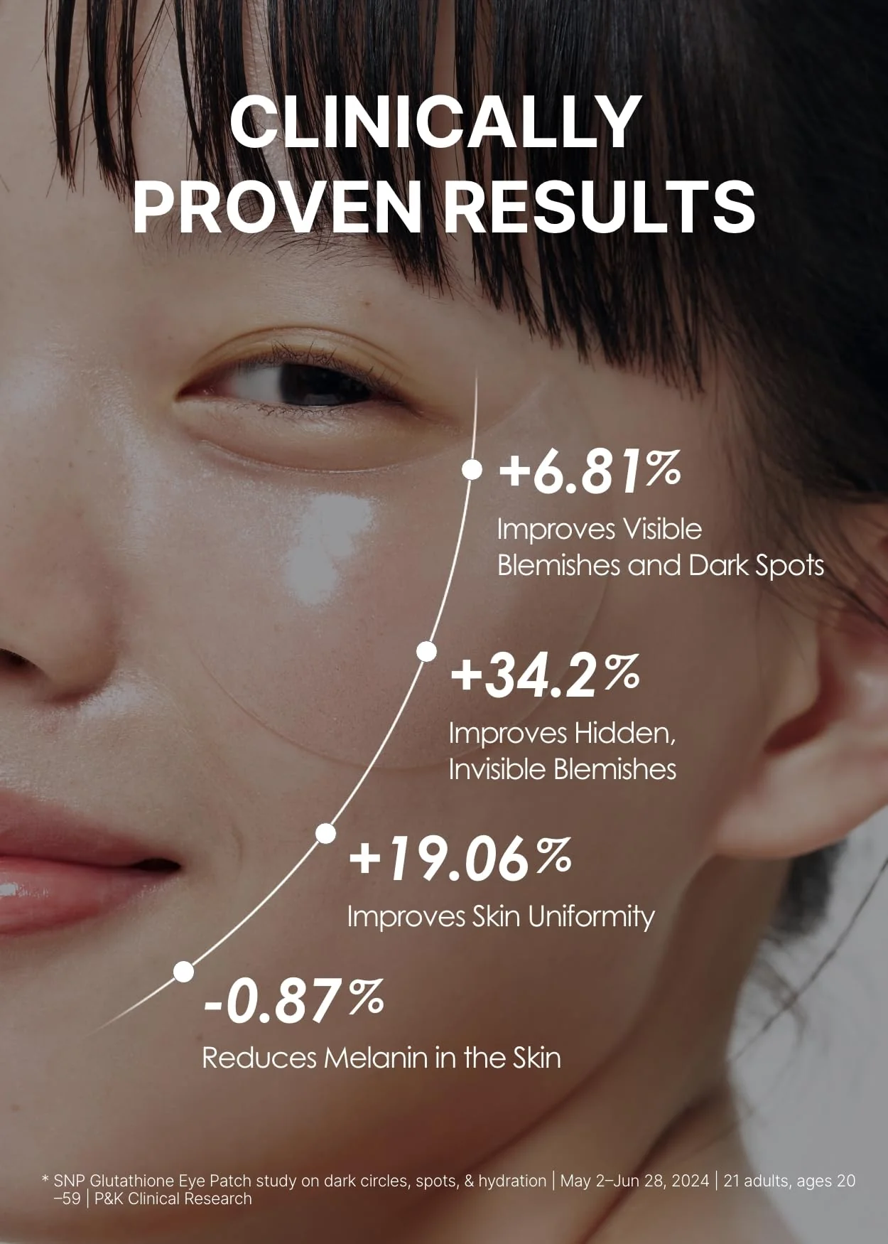 SNP 99% Glutathione + Niacinamide B3 Eye Patch | Nourishing Under Eye Patches for Blemishes and Dark Spots | Under Masks for Puffy Eyes and Dark Circles | Korean Skincare | 60 Patches - Image 5