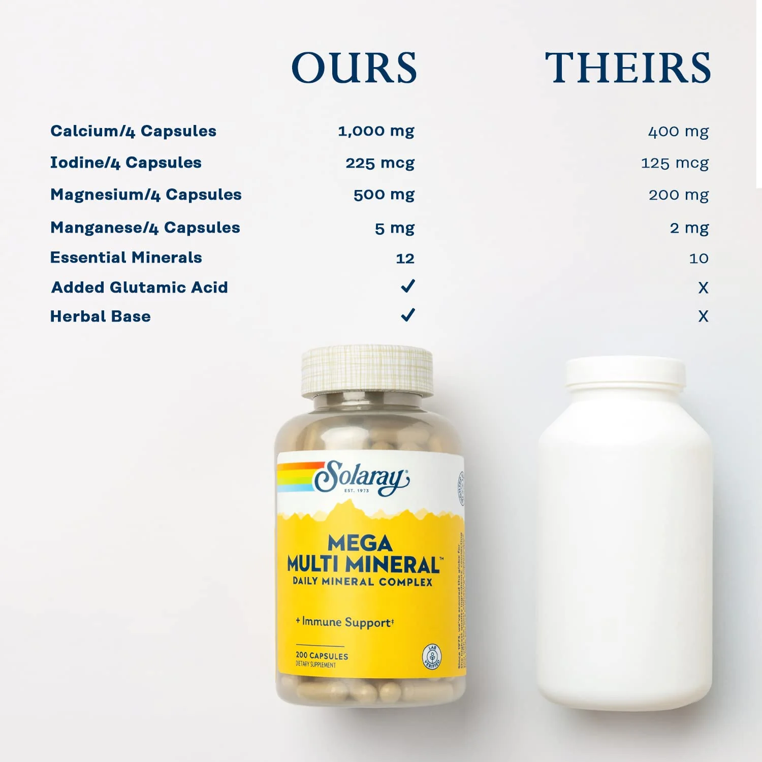 Solaray Mega Multi Mineral | 200 Capsules - Image 5