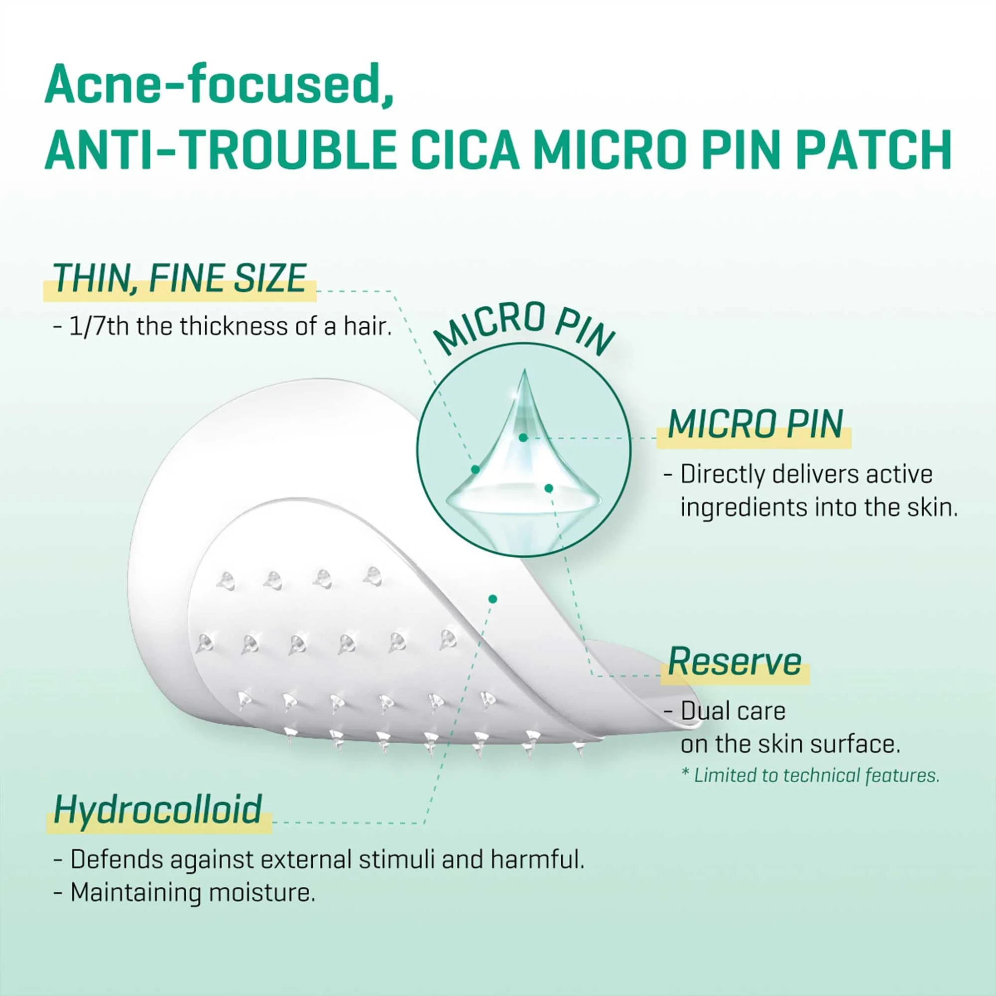 SOME BY MI Micro Pin Spot Patch - Pack of 1, 14mm 9 Counts - Microneedle Hydrocolloid Pimple Patch with Salicylic and Hyaluronic Acid - Skin Troubles Care Focused Spot Cover - Korean Skin Care - Image 4
