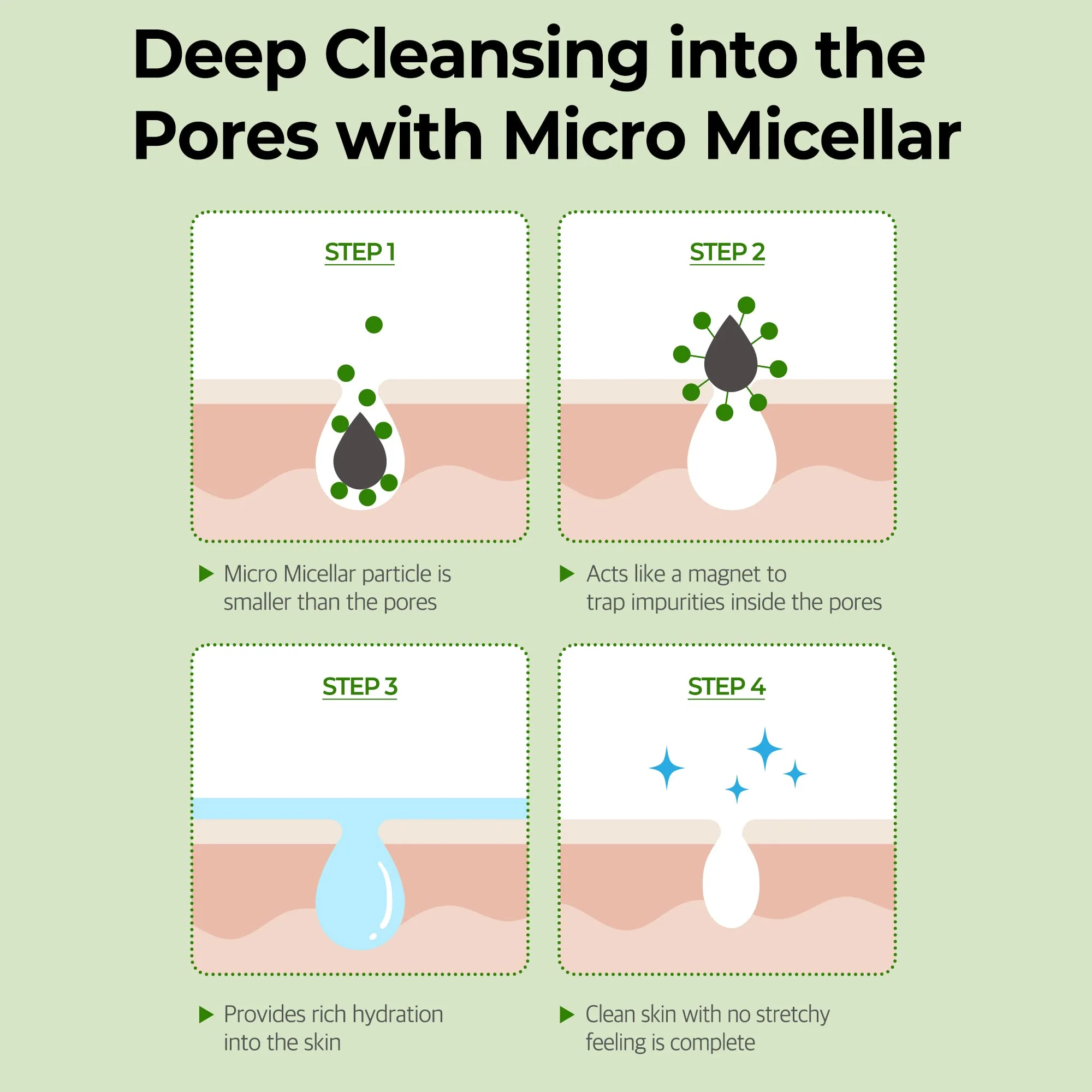 SOME BY MI Super Matcha Pore Clean Cleansing Gel - 3.38Oz, 100ml - Made from Matcha Extracts for Sensitive Skin - Mild Daily Face Wash for Pore Tightening, Sebum and Blackheads Care - Korean Skin Care - Image 4