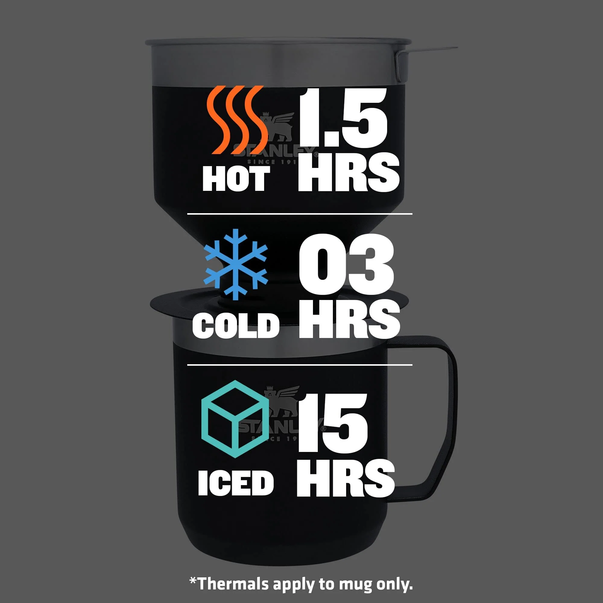 STANLEY Perfect Brew Pour Over Set | 12 oz Camp Mug with Lid Included | Drip Coffee Maker with Reusable Filter | Insulated Stainless Steel | BPA-Free | Matte Black - Image 6