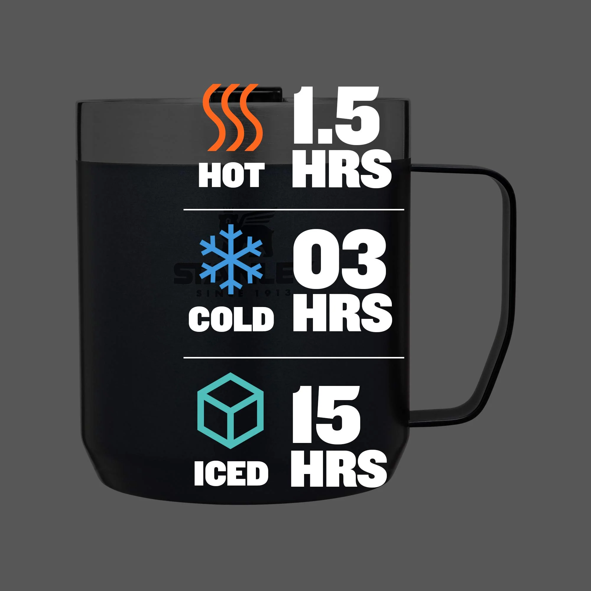 STANLEY Stay-Hot Camp Mug 12 oz | Press Fit Drink Through Lid | Cup for Coffee, Tea and Drinks | Insulated Stainless Steel Coffee Mug | BPA-Free | Nightfall - Image 6