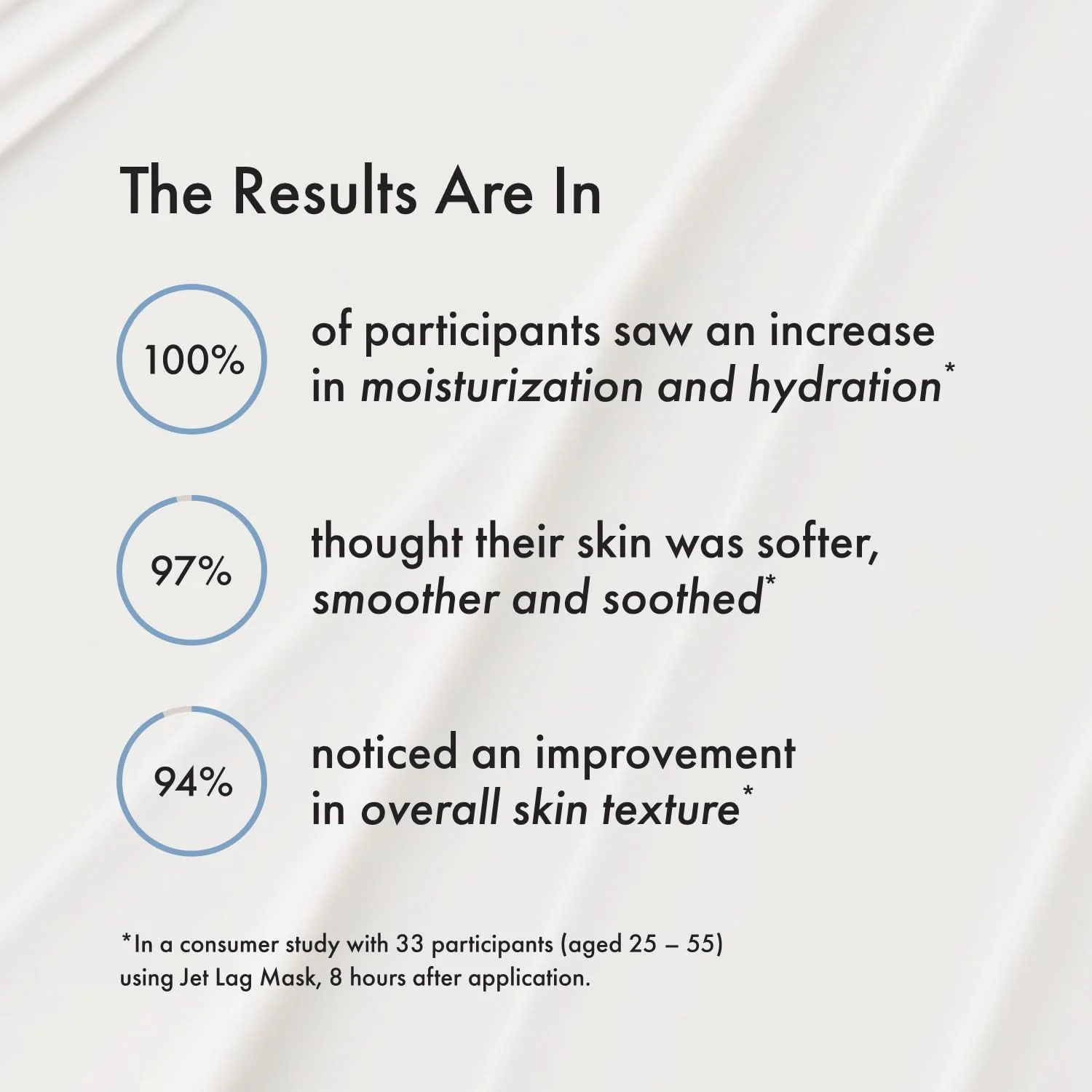 Summer Fridays Jet Lag Mask Mini - Hydrating Face Moisturizer + Mask - Enriched with Hyaluronic Acid, Niacinamide, Glycerin + Antioxidants Helps Nourish Skin for a Renewed + Radiant Complexion (1 Oz) - Image 4