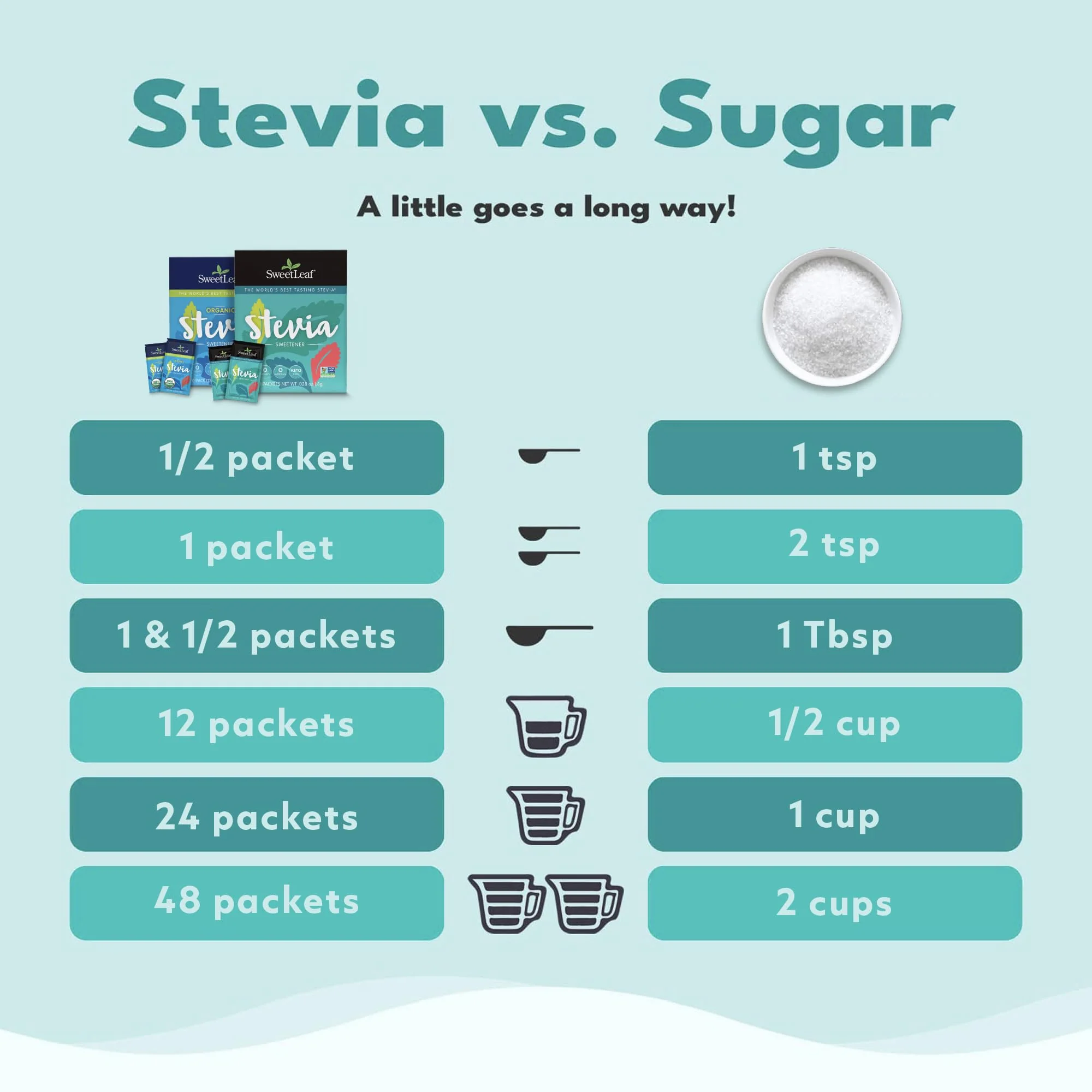SweetLeaf Stevia Powder Packets - Zero Calorie Sweetener with Stevia Leaf Extract, No Artificial Sweetener Additive, Sugar Free, Keto Friendly, Non GMO, Gluten Free - 70 Packets (Pack of 1) - Image 5