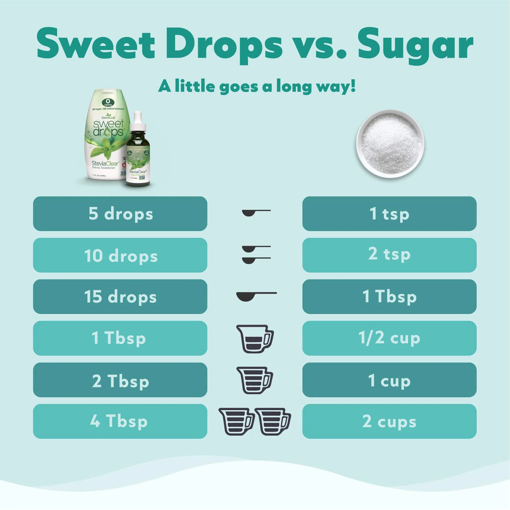 SweetLeaf Sweet Drops - Flavored Stevia Liquid Sweetener, Organic Stevia Extract, Zero Calories, Gluten Free, Keto Friendly, Non GMO, Natural Flavors, Sugar Alternative - Berry, 2 Fl Oz (Pack of 2) - Image 4