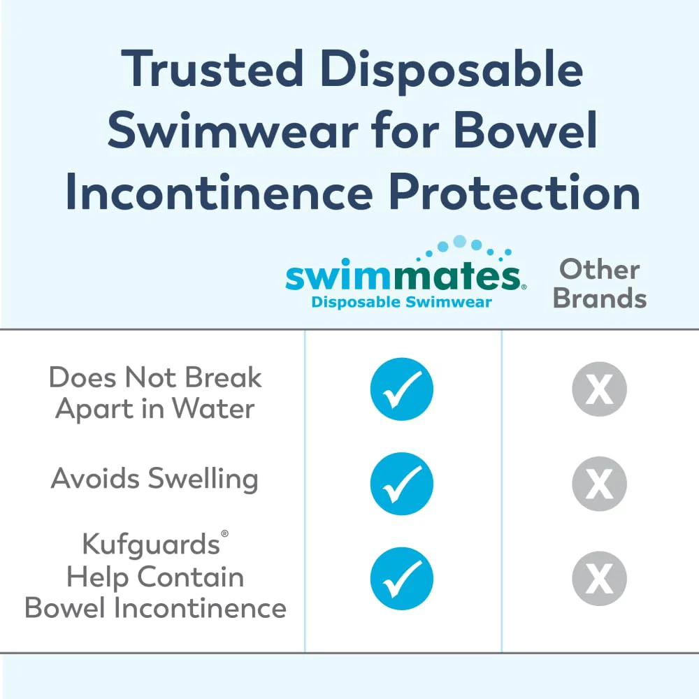 Swimmates Adult Swim Underwear, Pull-Up with Tear-Away Side Seams, Unisex, Disposable, Large (44"- 54" Waist), 18 Count (Case of 4) - Image 5