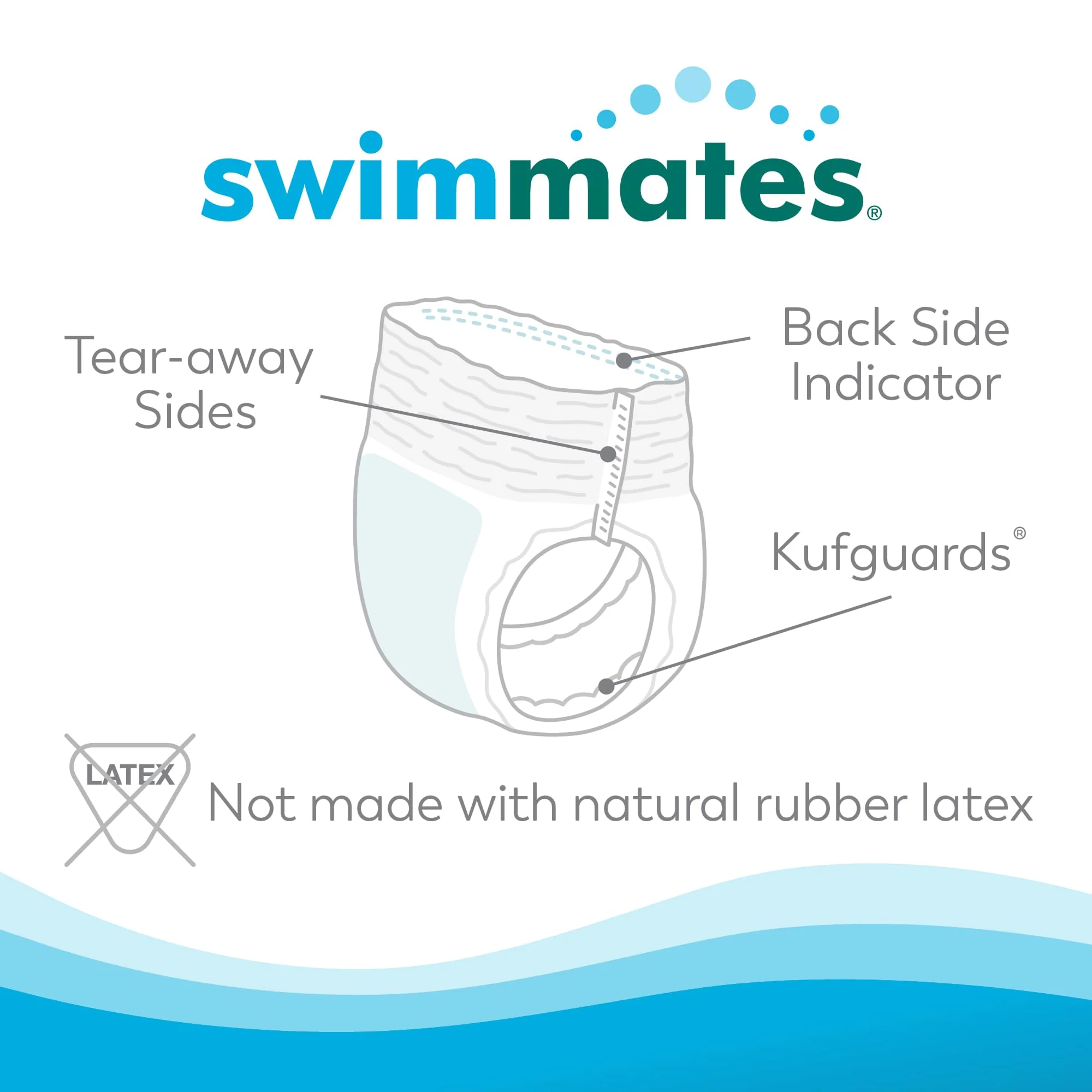 Swimmates Adult Swim Underwear, Pull-Up with Tear-Away Side Seams, Unisex, Disposable, Large (44"- 54" Waist), 18 Count (Case of 4) - Image 6