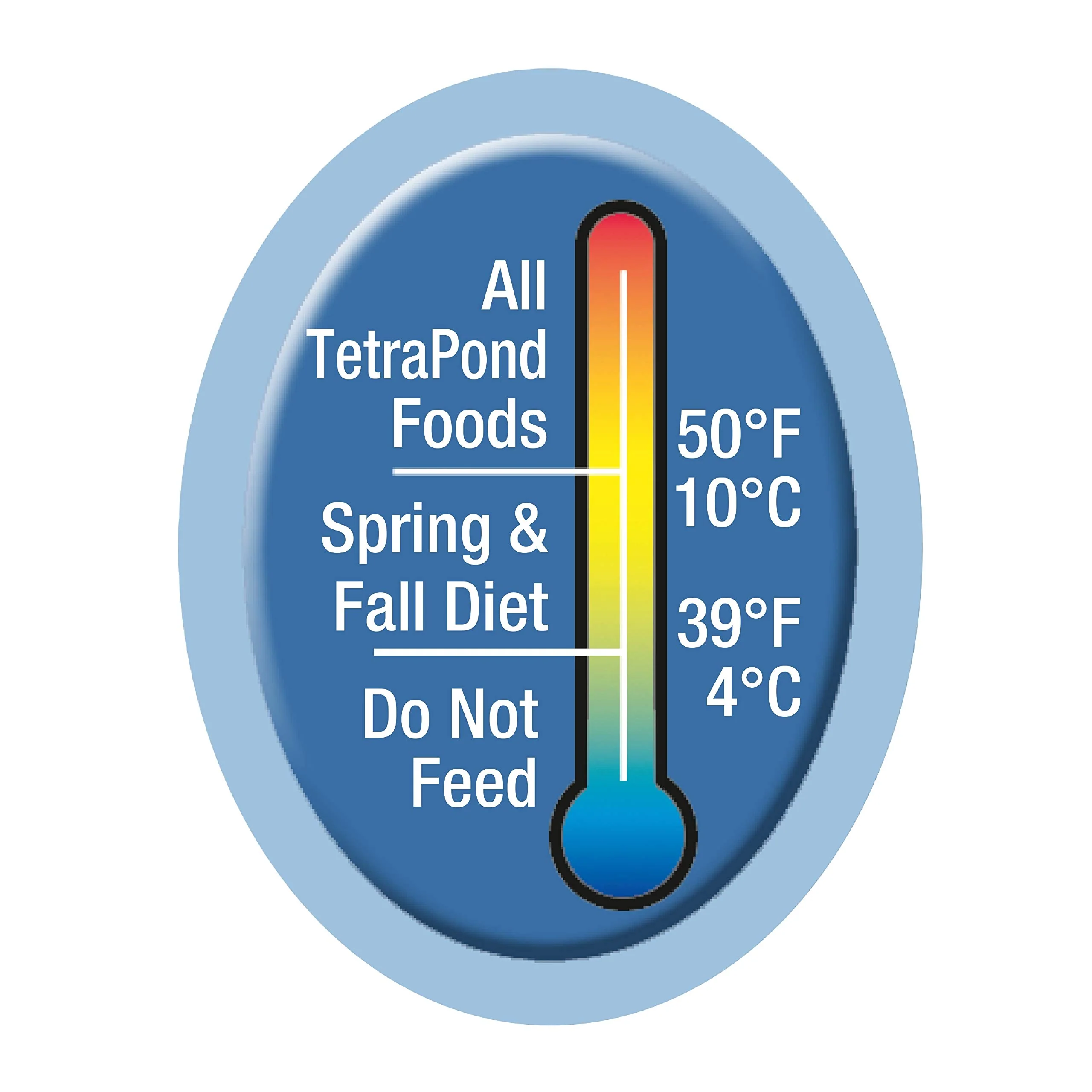 TetraPond Spring And Fall Diet 7.05 Ounces, Pond Fish Food, For Goldfish And Koi - Image 8