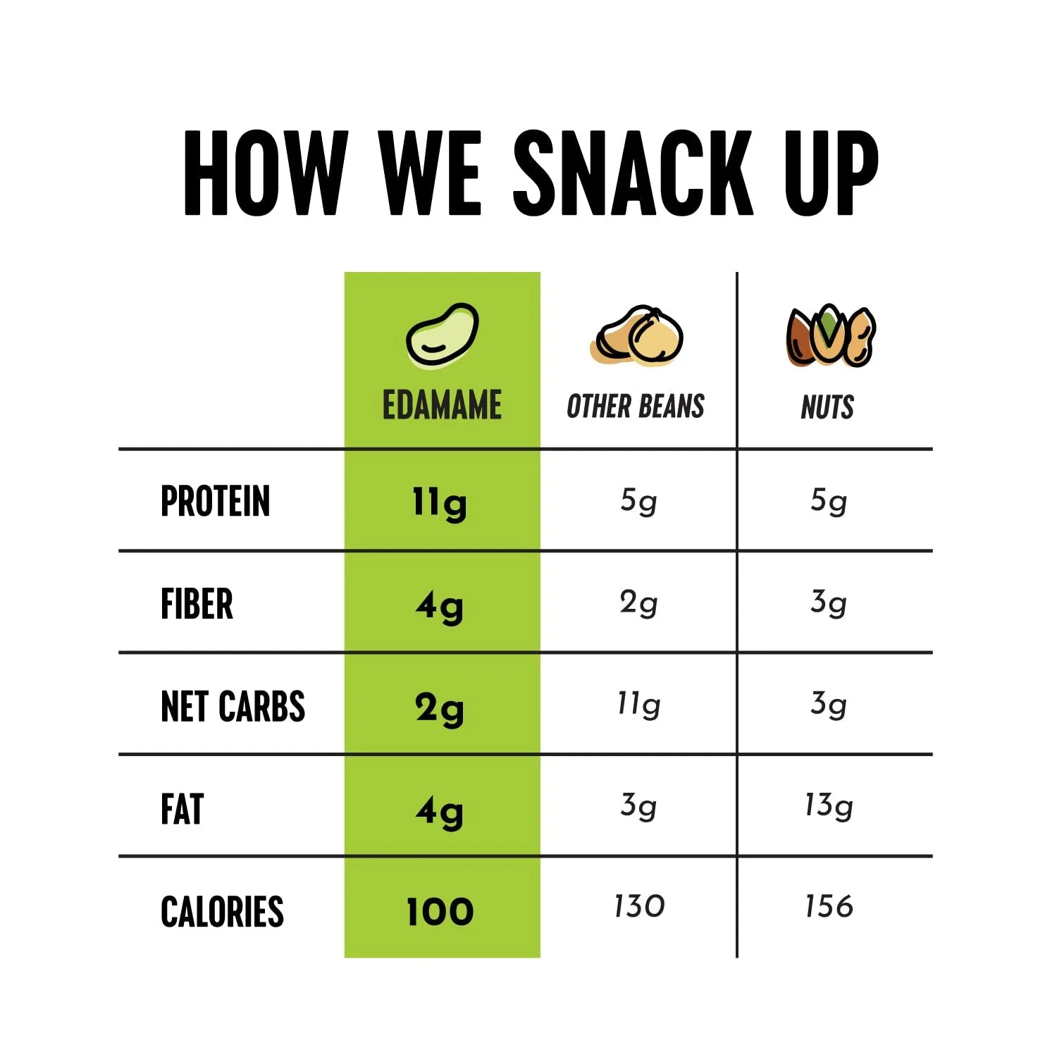 The Only Bean Crunchy Dry Roasted Edamame Snacks (Sea Salt), Healthy High Protein(11g) Keto Food, Low Carb Gluten Free Office Vegan Food 100 Calorie Snack Pack, 0.9oz 10 Pack - Image 3