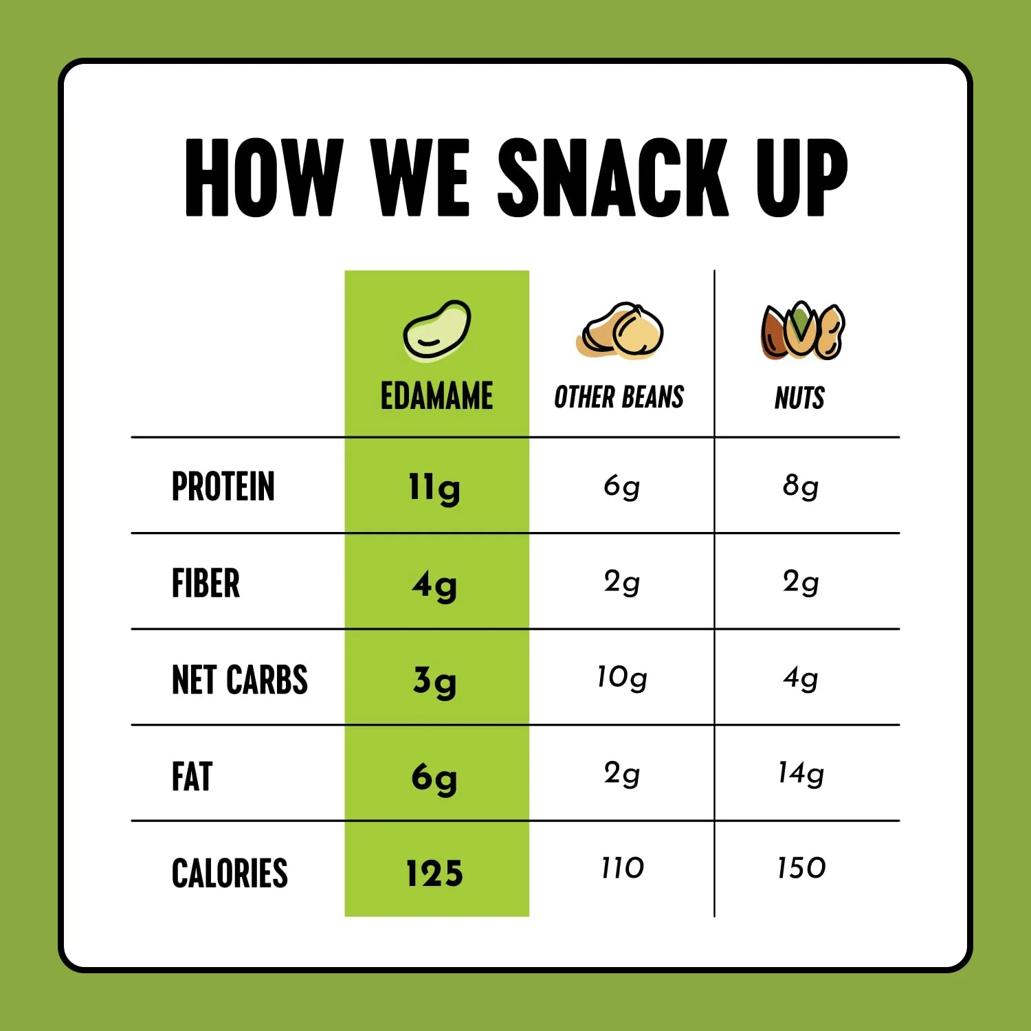 The Only Bean Crunchy Roasted Edamame Snacks (Wasabi Soy Sauce), Healthy High Protein Snacks, Low Carb, Keto Friendly, Gluten Free, Vegan, Lunch, Office, Adults and Kids, 0.9 Ounce (Pack of 10) - Image 3