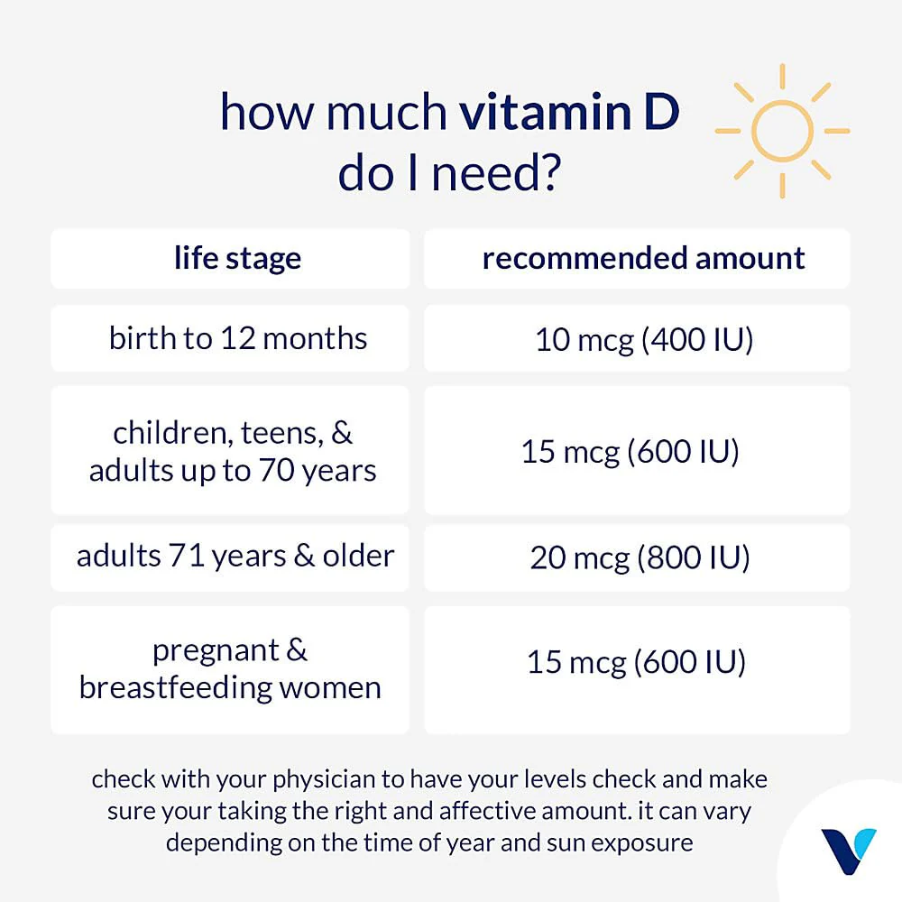 The Vitamin Shoppe Vitamin D3 10,000 IU - Bone Health, Immune Function & Calcium Absorption Support, Daily Vitamin (100 Softgels) - Image 4
