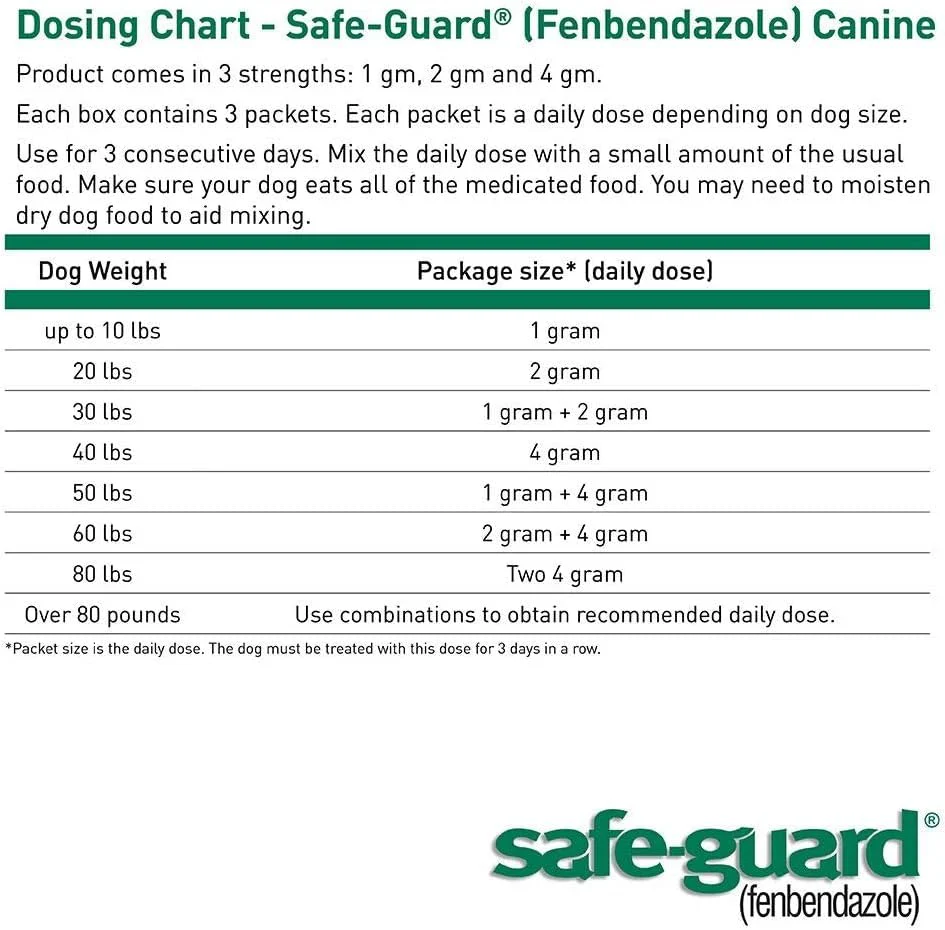 ThePetStop Canine Dewormer 3 Dose x 1 Gram - Image 5