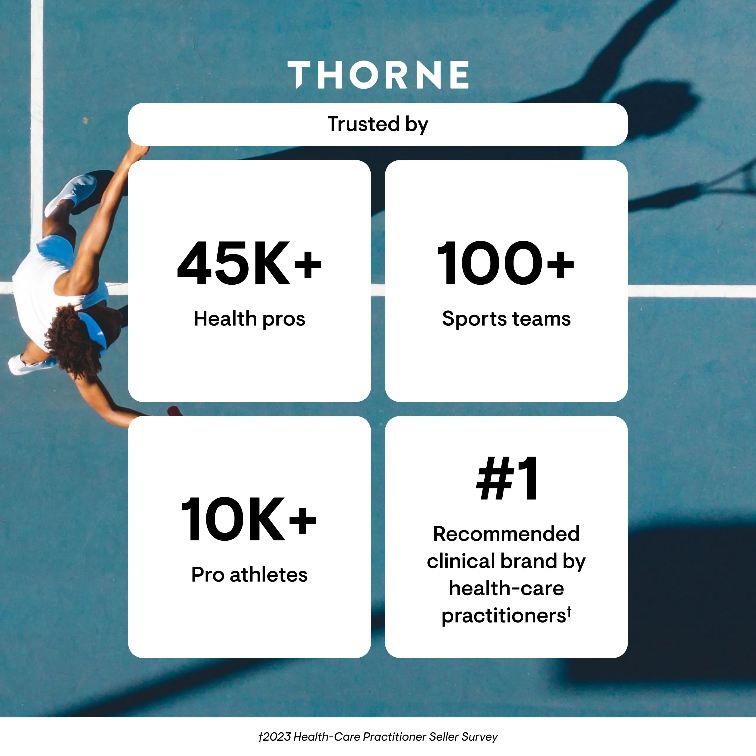 THORNE - Super EPA - Omega-3 Fatty Acids EPA 425mg & DHA 270mg Supplement - Support Brain, Cardiovascular, Joints & Skin* - Gluten, Dairy & Soy-Free - 180 Gelcaps - Image 2