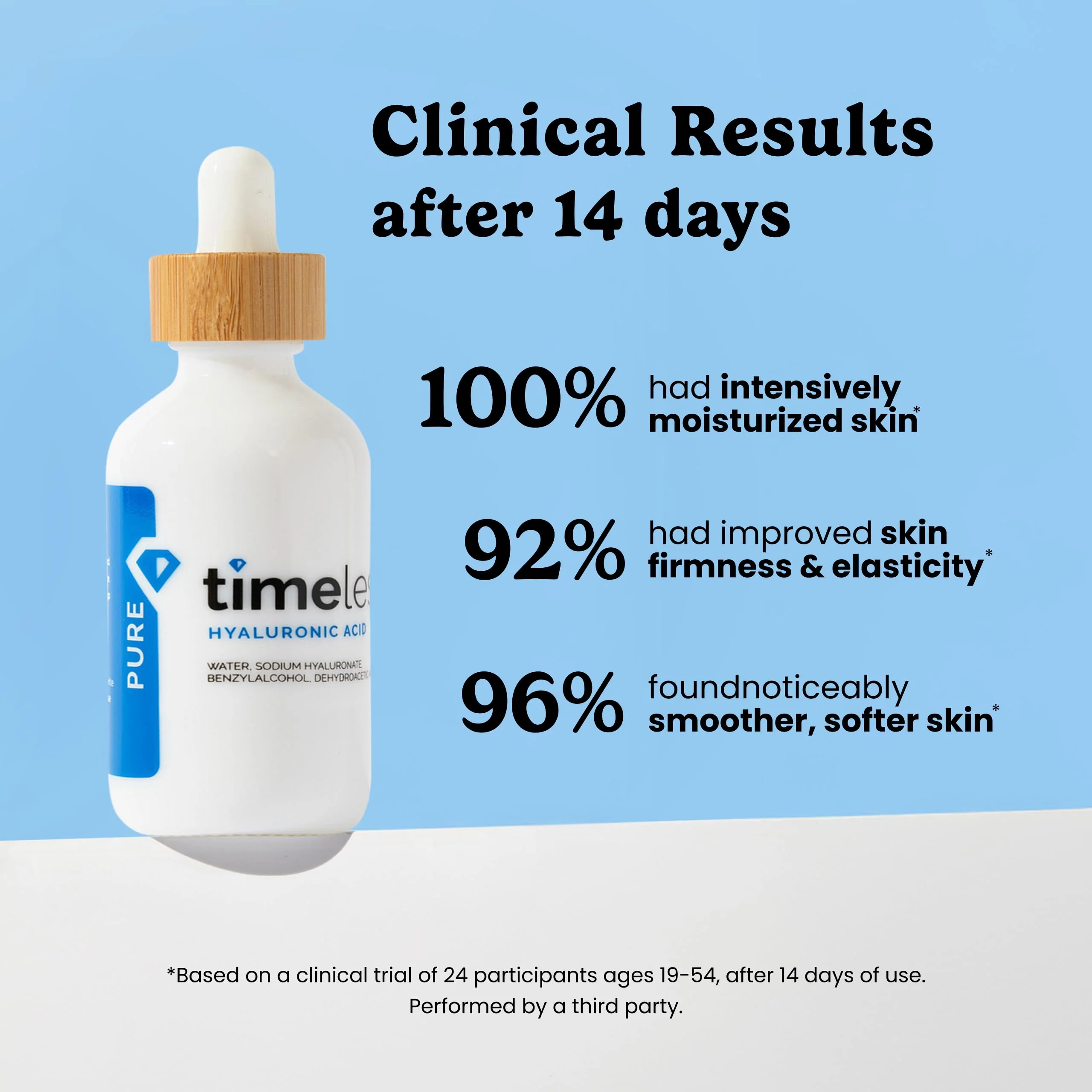 Timeless Skin Care Hyaluronic Acid 100% Pure Serum - Hydrating Face Serum for Personal Care - Fragrance-Free - Hyaluronic Acid - for Skin Care - 2 oz - Image 6