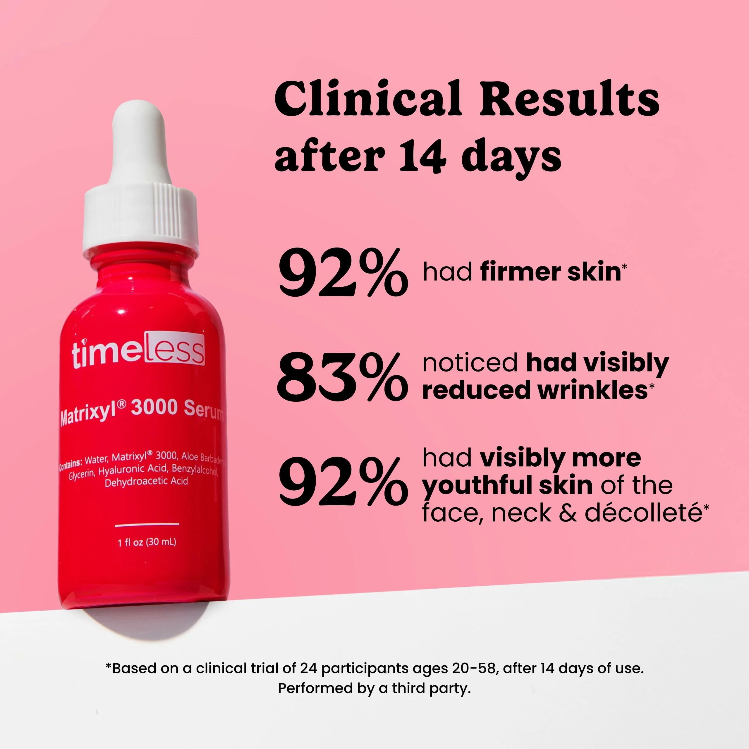 Timeless Skin Care Matrixyl 3000 Serum - Personal Care Face Serum Supports Hydration - with Hyaluronic Acid - Fragrance-Free - for Skin Care - 1 oz - Image 6