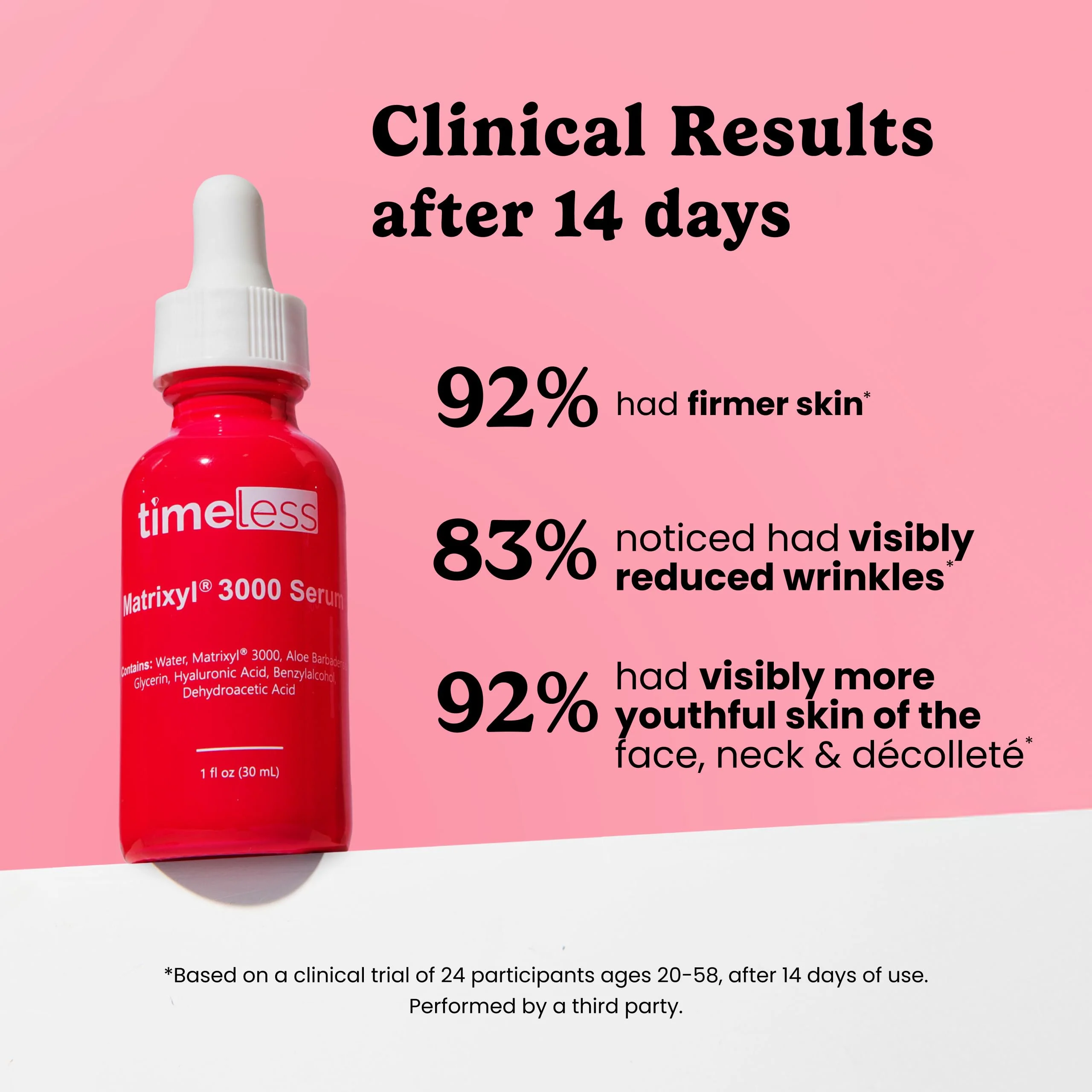 Timeless Skin Care Matrixyl 3000 Serum - Personal Care Face Serum Supports Hydration - with Hyaluronic Acid - Fragrance-Free - for Skin Care - 1 oz (Pack of 2) - Image 6