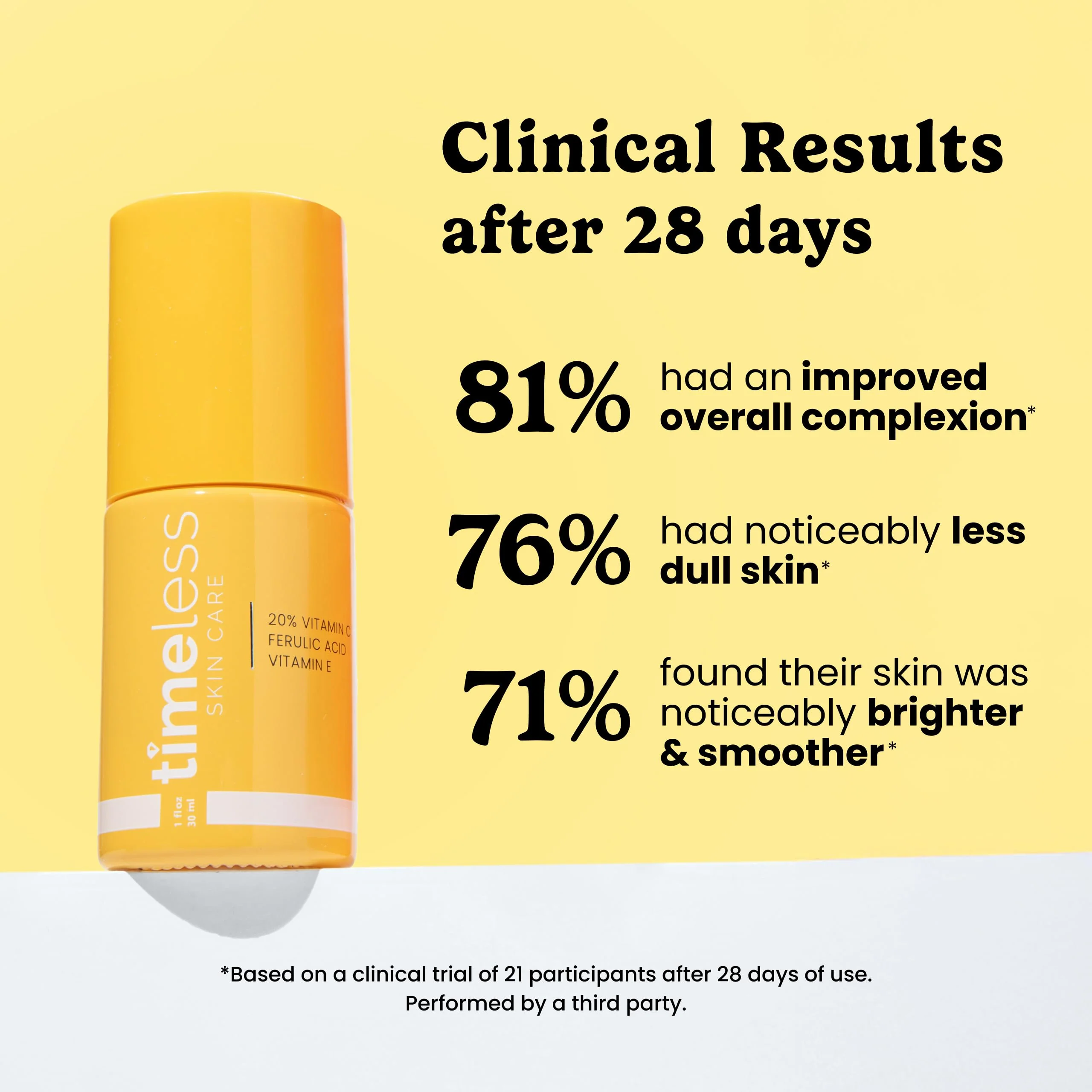 Timeless Skin Care Vitamin C Serum with Vitamin E & Ferulic Acid - Brightening Serum - for Oily & Dry Skin - Fragrance-Free - 1 oz - Image 6