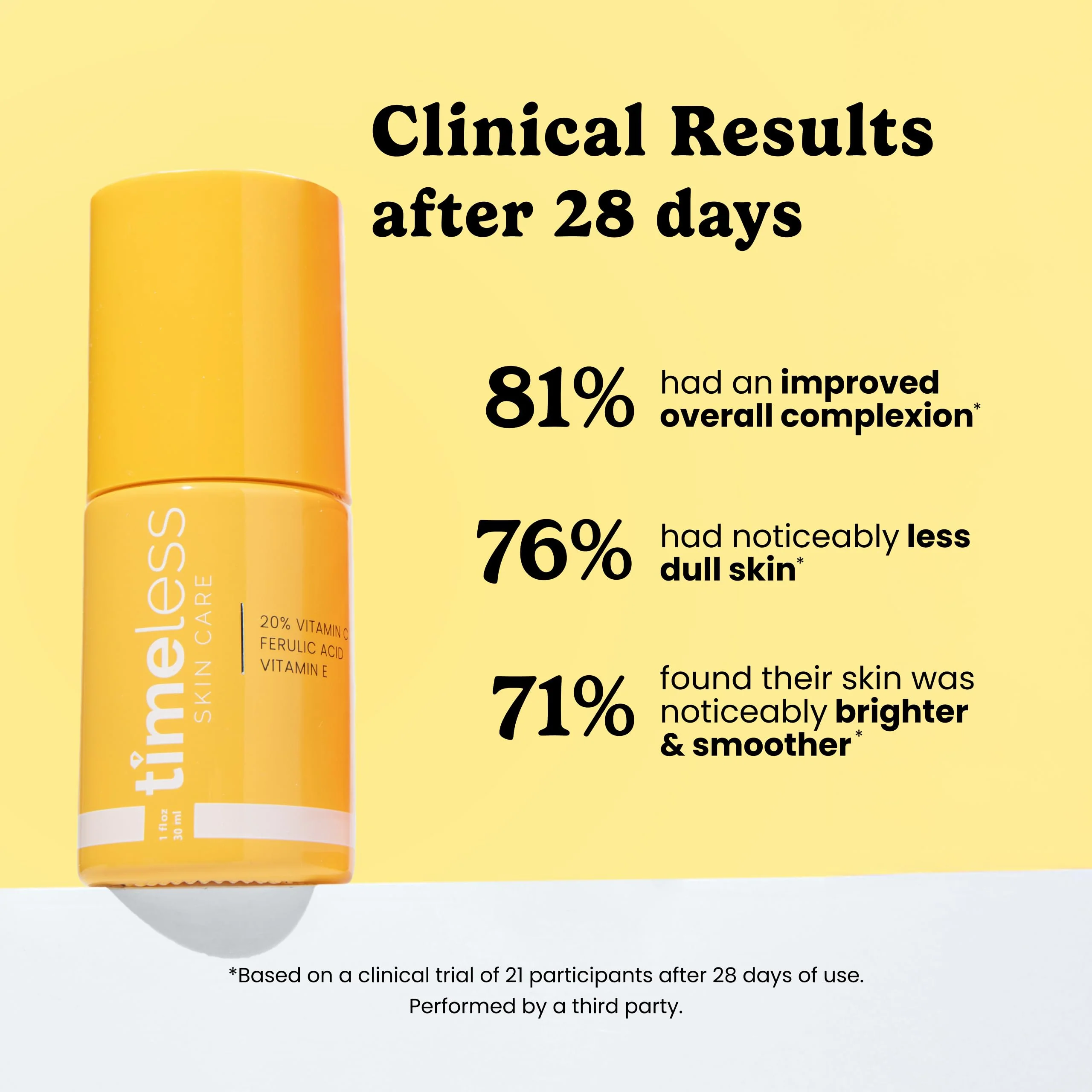 Timeless Skin Care Vitamin C Serum with Vitamin E & Ferulic Acid - Brightening Serum - for Oily & Dry Skin - Fragrance-Free 1 oz (Pack of 2) - Image 6