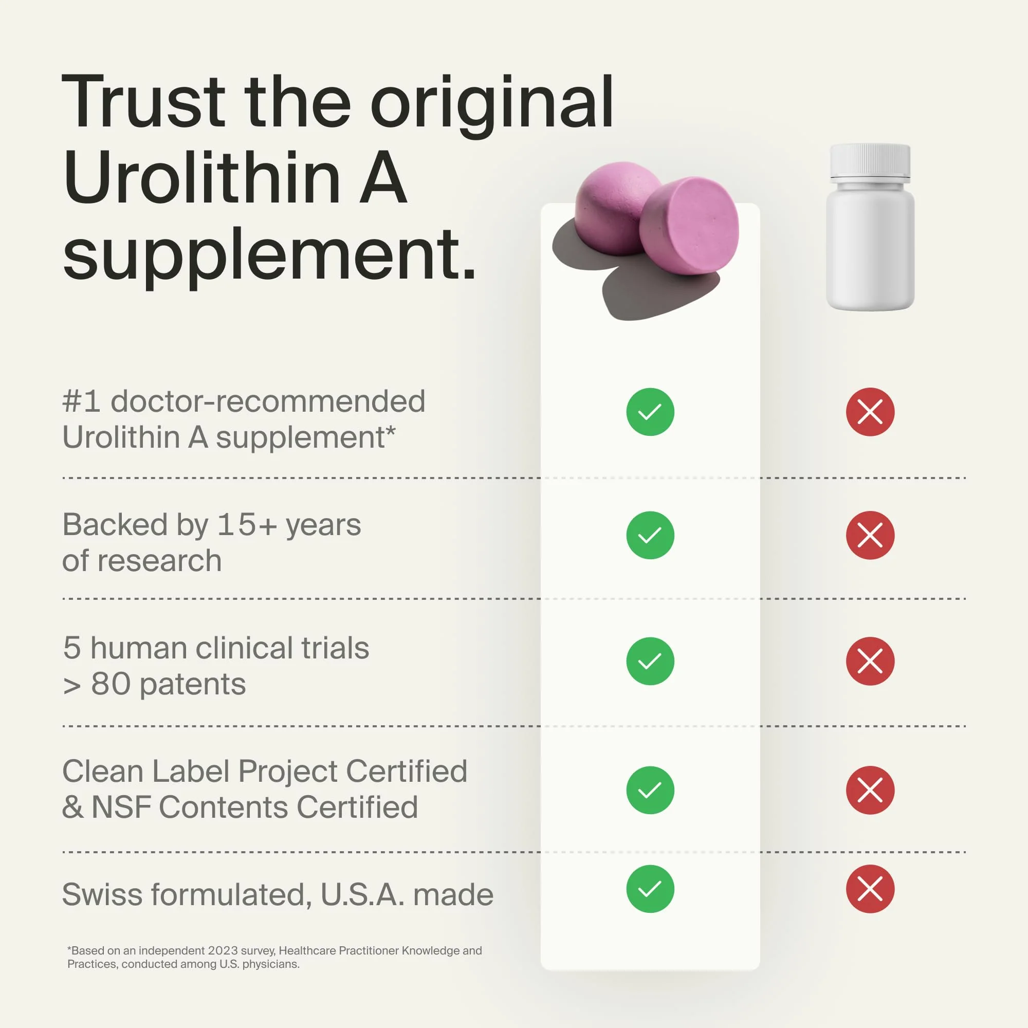 Timeline Mitopure Urolithin A Supplement Gummies - Clinically Proven Support for Healthy Aging Cellular Energy Muscle Strength and Longevity - Image 3