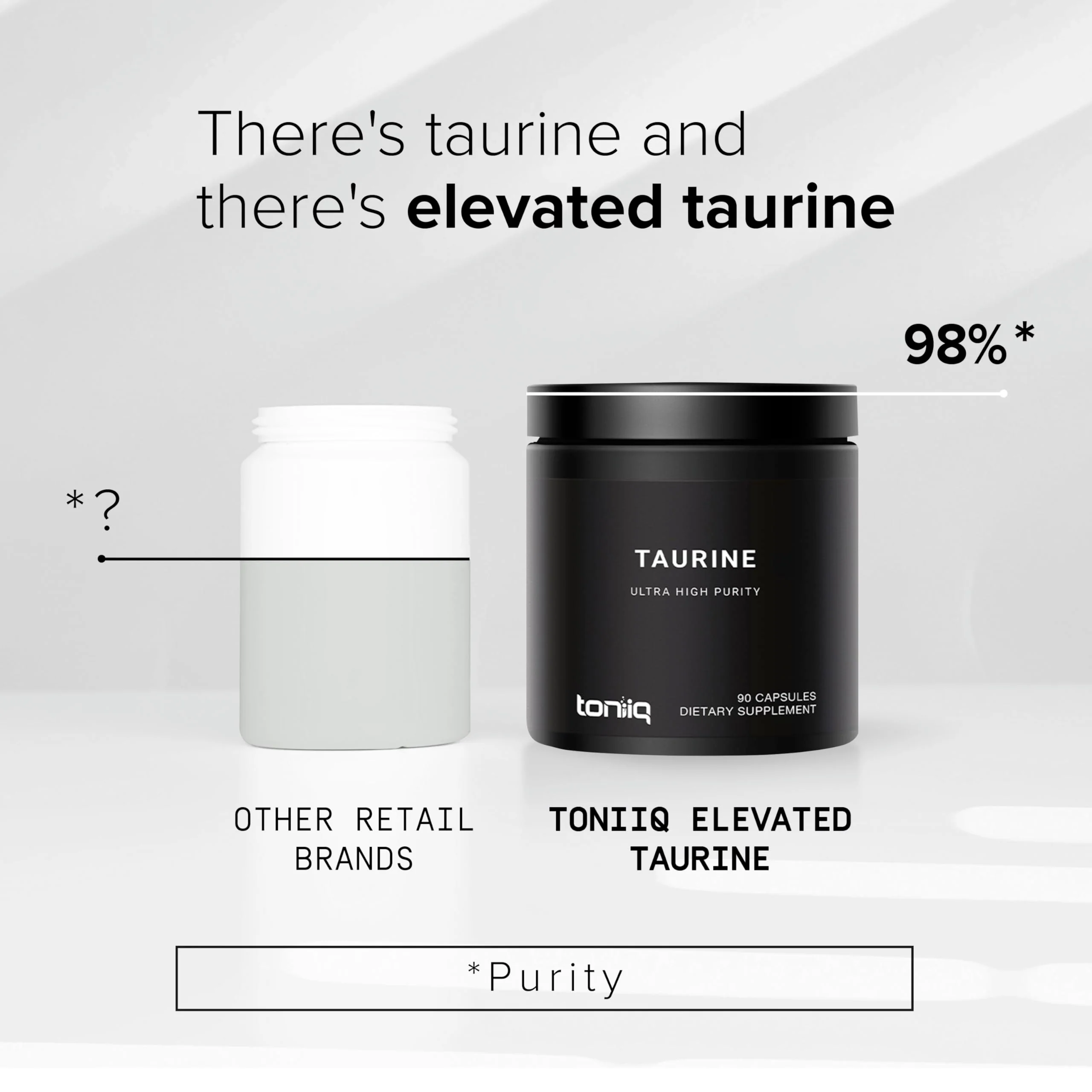 Toniiq 2000mg Taurine Supplement - High Purity Taurine Powder Capsules, 98%+ Pure, Third-Party Lab Tested - Potent, Non-GMO, Gluten-Free, Effective Formula 45 Optimal Servings Per Bottle - Image 7