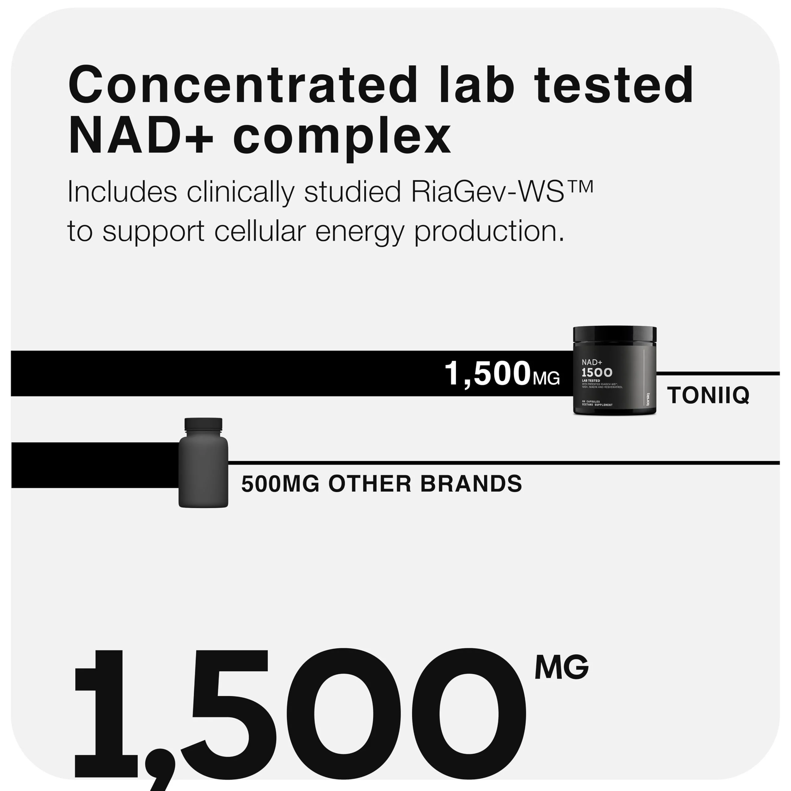 Toniiq Liposomal NAD+ and Resveratrol Supplement - 1500mg Ultra High Strength NAD Supplement - Clinically Studied Ingredients with Patented RiaGev-WS™, Resveratrol, and Niacin - 60 Capsules - Image 6