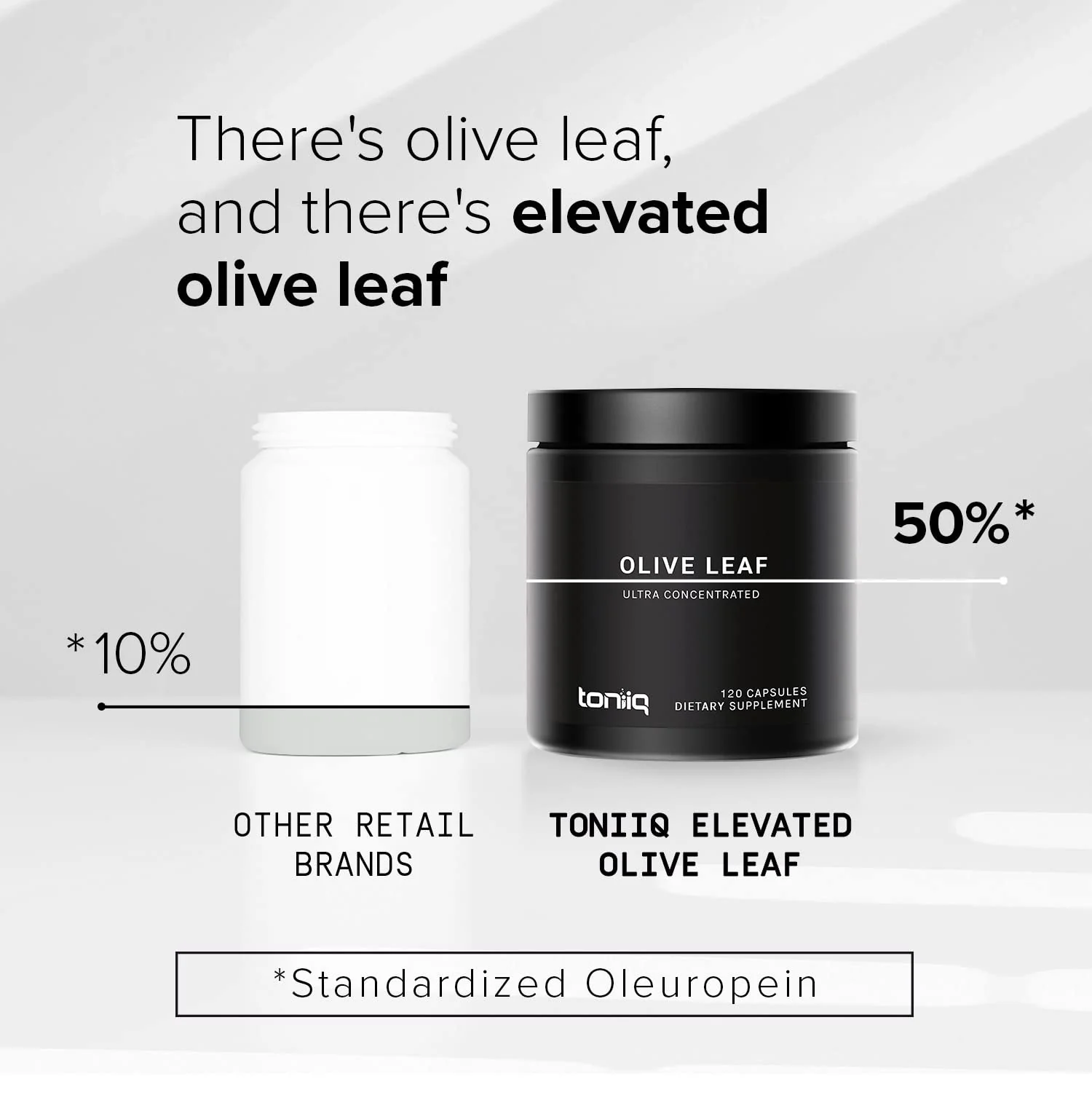 Toniiq Olive Leaf Extract - Ultra High Potency 45:1 Extract with 50% Oleuropein - Highly Concentrated - Third-Party Lab Tested - 120 Capsules - Image 7
