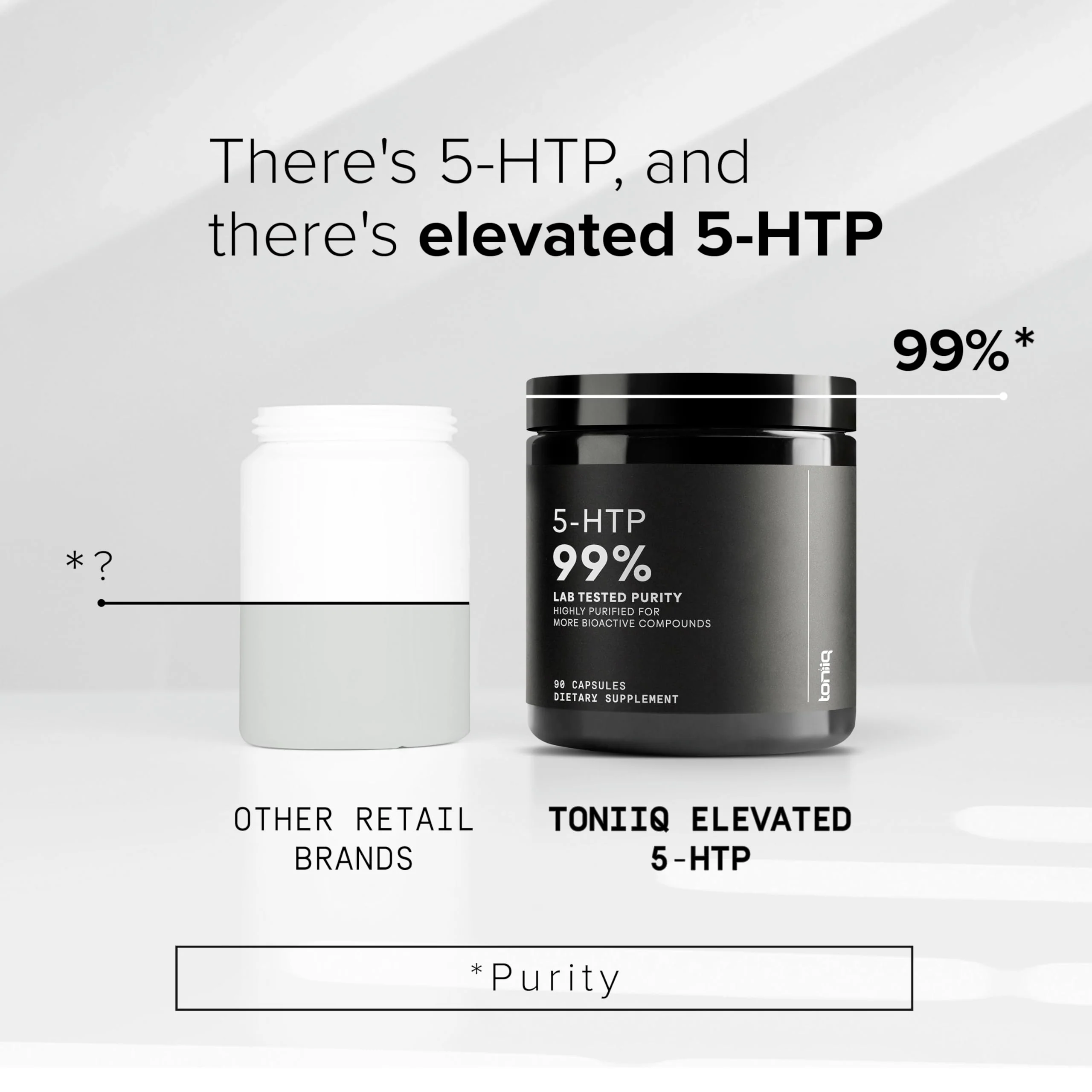 Toniiq Ultra High Strength 5HTP Capsules - 99%+ Highly Purified and Bioavailable - 12:1 Concentrated Extract - 200mg - 90 Veggie Capsules - Image 8
