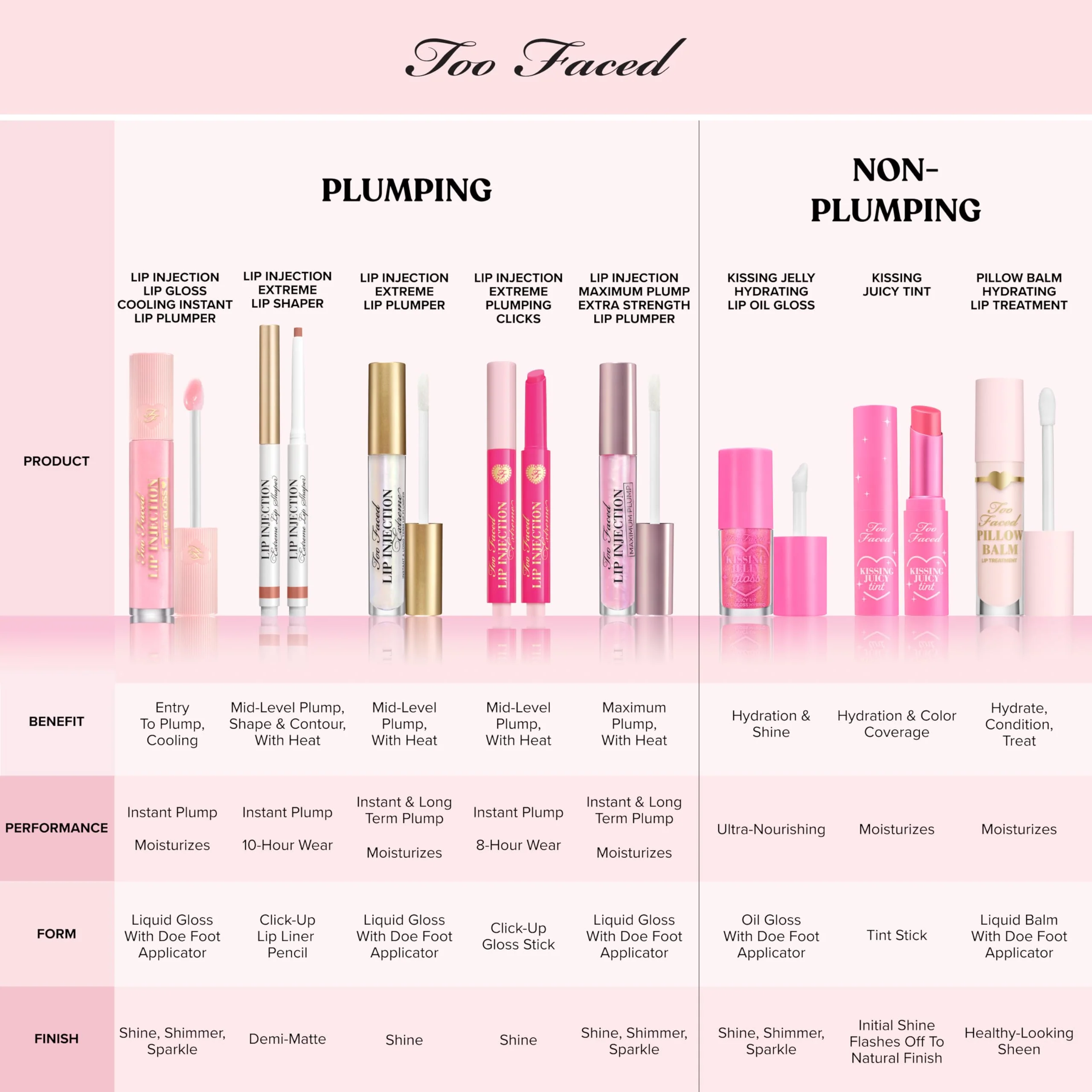 Too Faced Kissing Juicy Tint Lip Balm | Hydrating, Long Lasting Lip Stain for Instant Color + Shine with Juicy Scents, 0.10 Ounce, Cherry Pie - Image 2