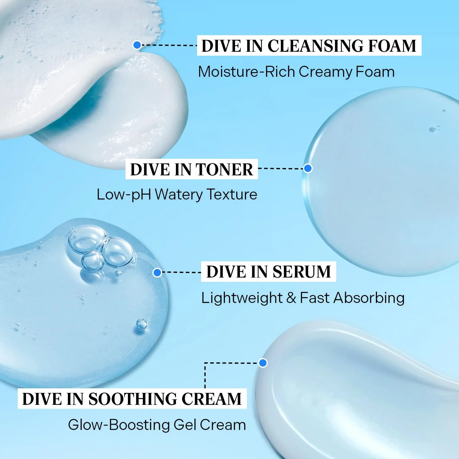 Torriden DIVE IN Trial Kit | Hyaluronic Acid Infused Daily Skincare Kit - 4 Step Regimen with Foam Cleanser, Facial Toner, Serum, and Cream | Travel Essential | Korean Skin Care Set - Image 8