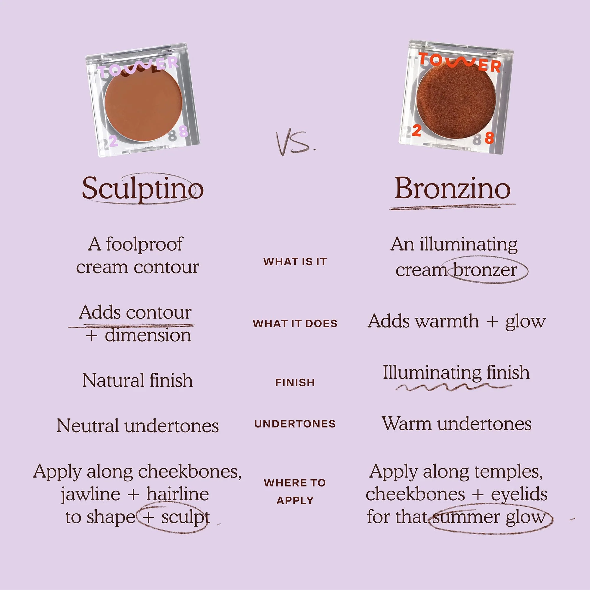 Tower 28 Sculptino Cream Contour - Foolproof Cream Bronzer Contour - Natural Face Sculpting Matte Bronzer Balm - Vegan, Everyday Face Makeup for Sensitive Skin - Medium Tan Neutral (0.16 oz) - Image 4