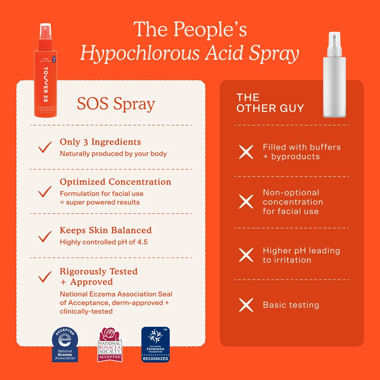 Tower 28 SOS Daily Rescue Facial Spray - Hypochlorous Acid Spray to Help Reduce Redness, Calm Irritation + Alleviate Flare-Ups - Soothing + Purifying Face Toner - Everyday Skin Care Essential (4 oz) - Image 5