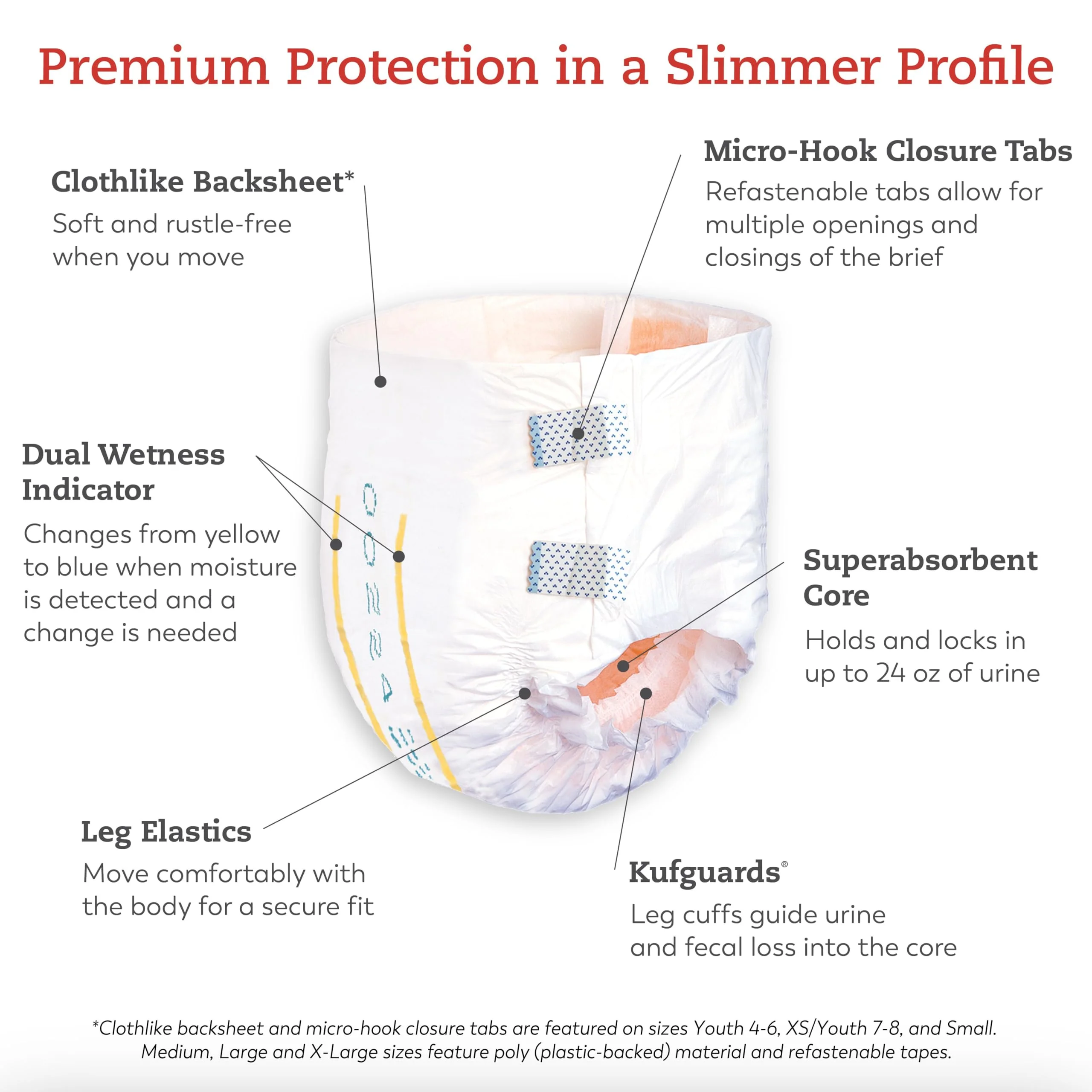Tranquility Slimline Original Adult Disposable Brief, Youth, Incontinence Care with a Slimmer Fit, Peach Mat Core & Kufguard Technology for Max Comfort, Latex-Free, 10.9oz Capacity, 12ct Bag - Image 6