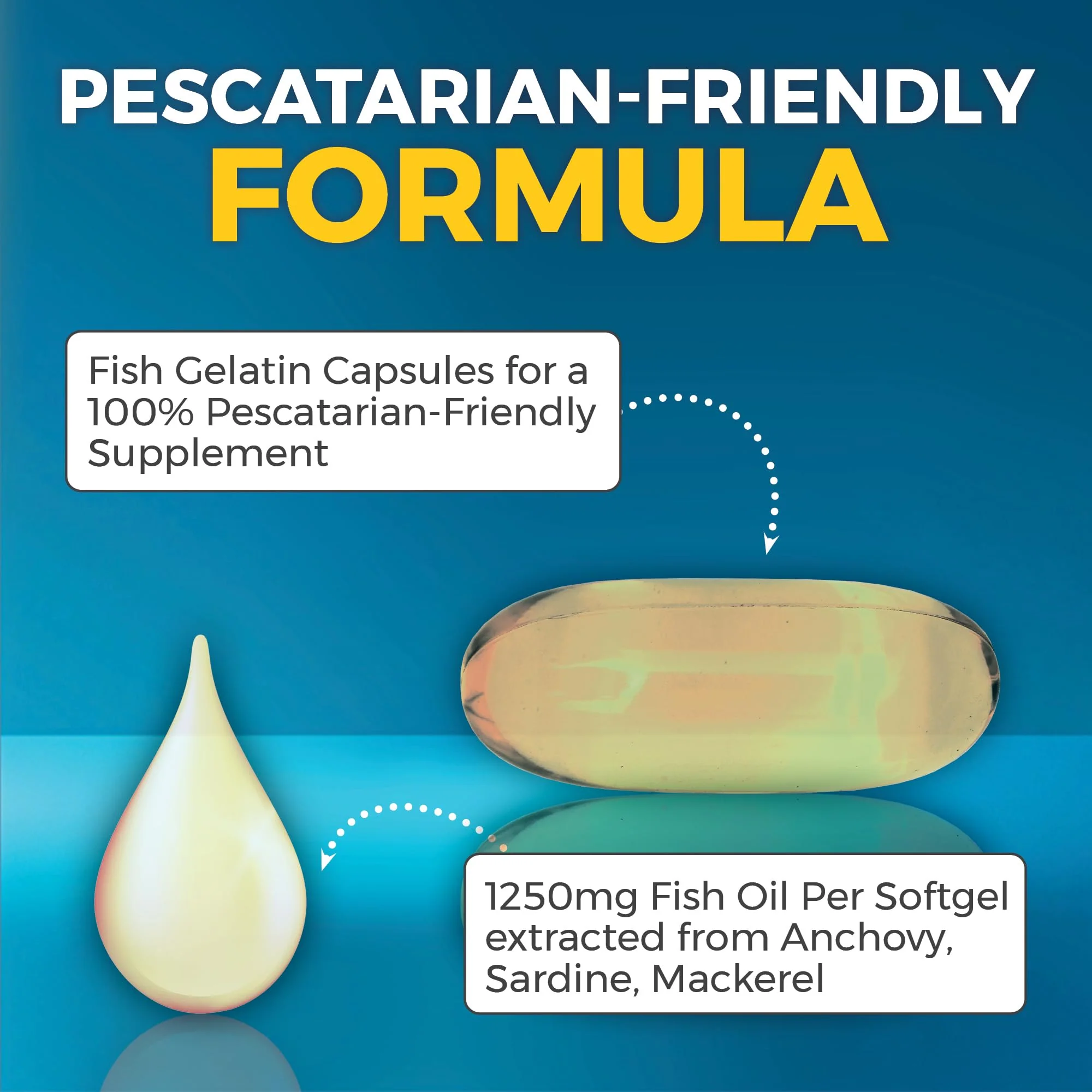 Triple Strength Omega 3 Fish Oil Supplement for Men and Women – 2500 mg High-Potency, Easy-to-Absorb Re-esterified Triglyceride Form, Pescatarian-Friendly DPA EPA DHA Omega 3 Supplement, 180 Softgels - Image 6