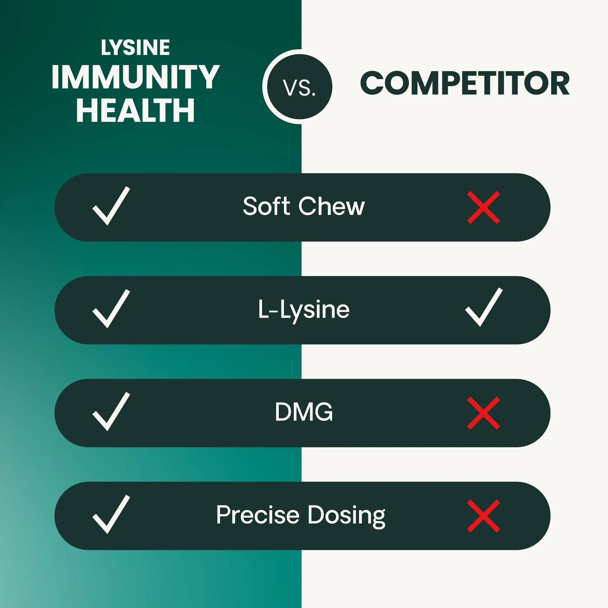 VetriScience Lysine Immunity Health Chews, 250 mg Immune Supplement for Cats and Kittens with Allergies, Sneezing, Runny Nose and Watery Eyes, Chicken, 90 Count - Image 3